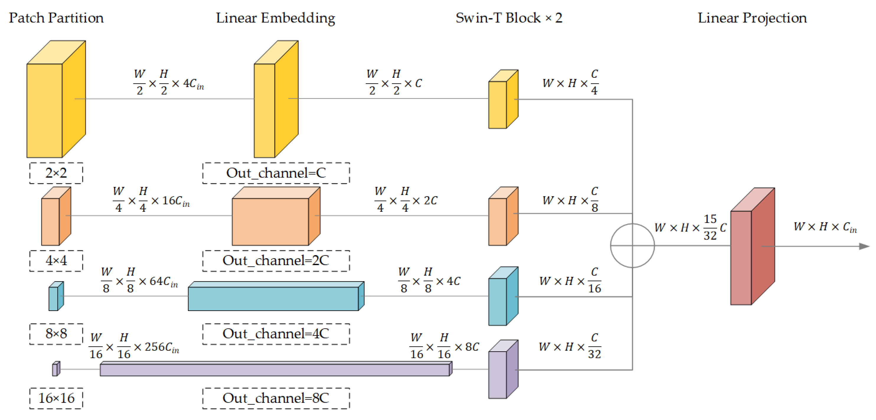 A Transformer-Based Neural Network with Improved Pyramid Pooling Module ...