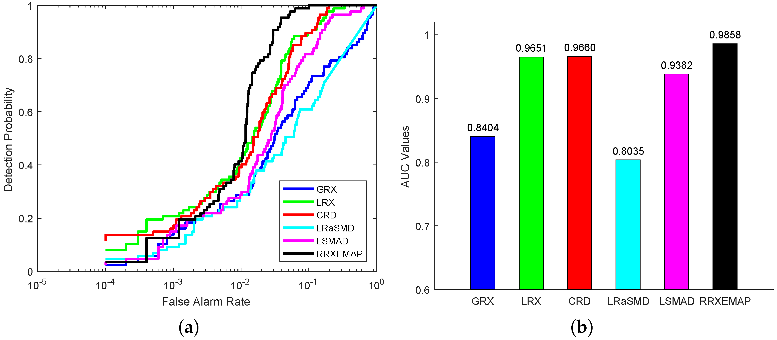 Remotesensing 15 00589 g013 Remotesensing 15 00589 g013