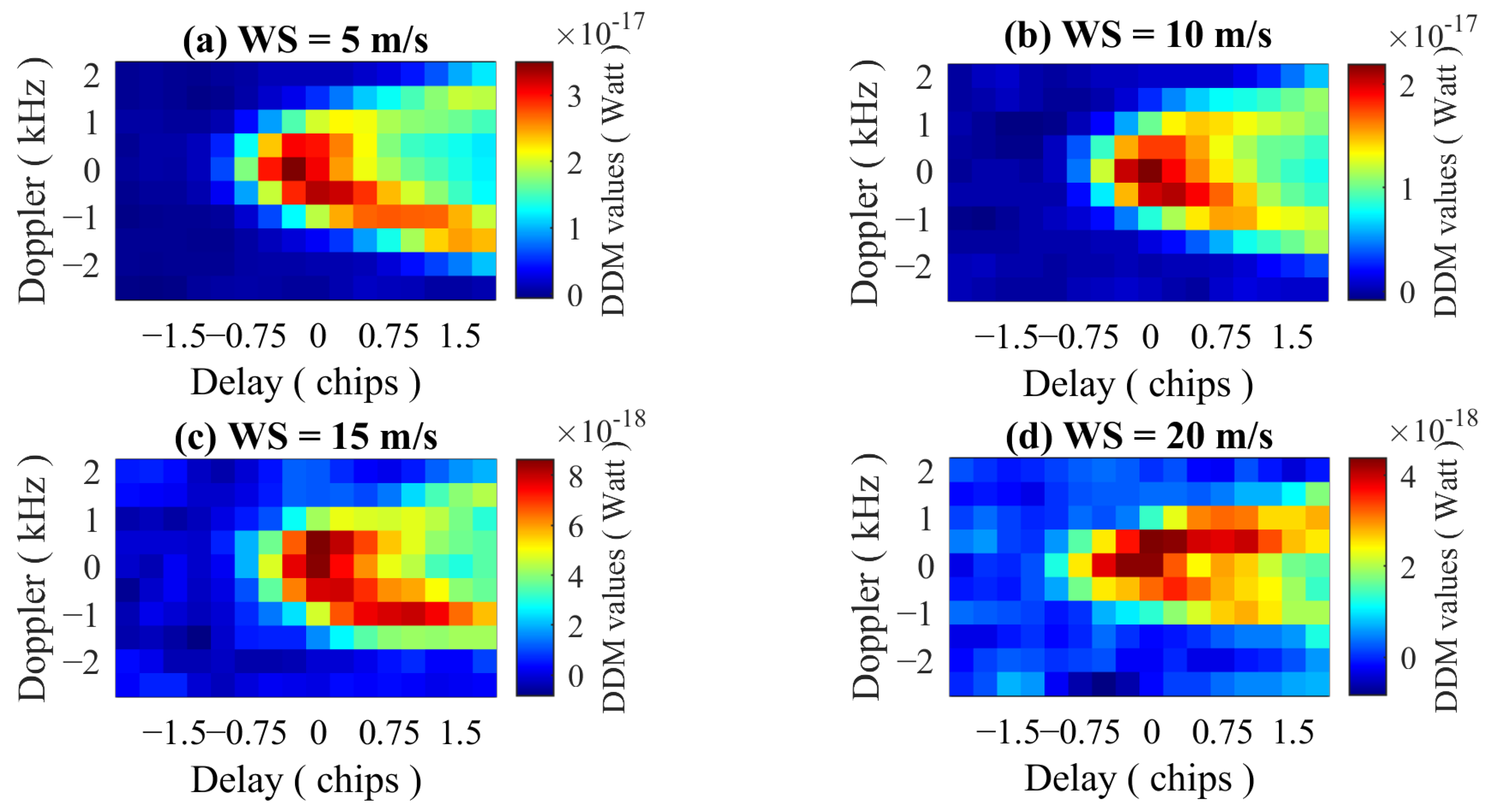 Remotesensing 15 00590 g002