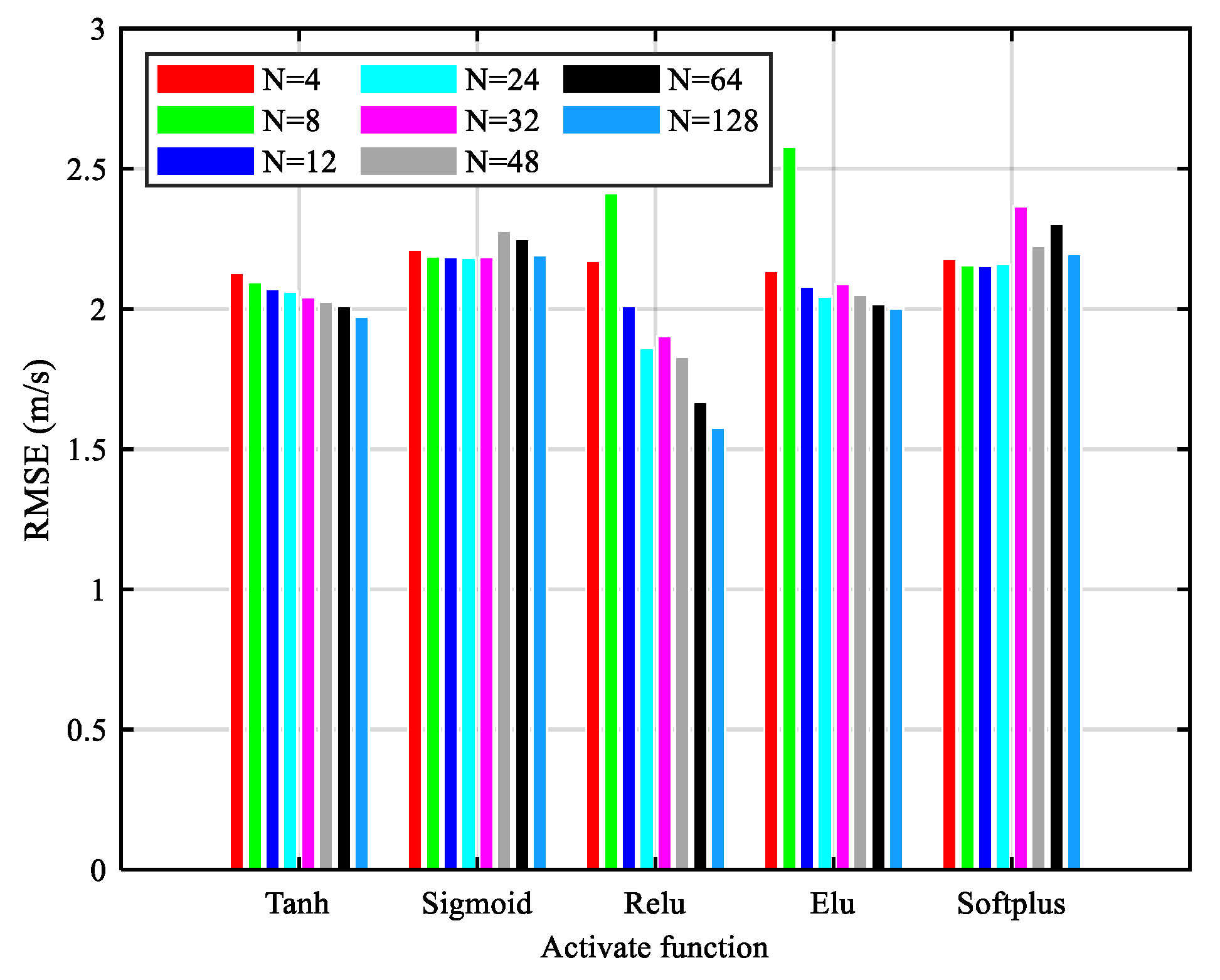 Remotesensing 15 00590 g004