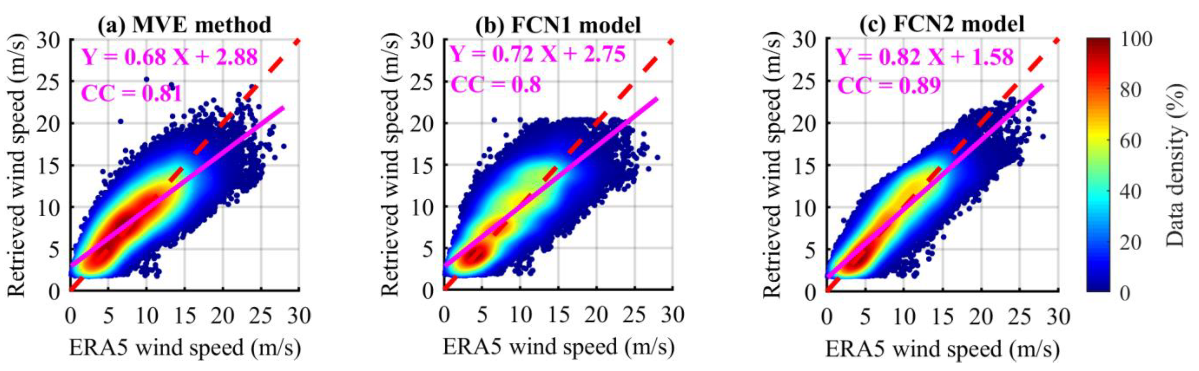 Remotesensing 15 00590 g005a