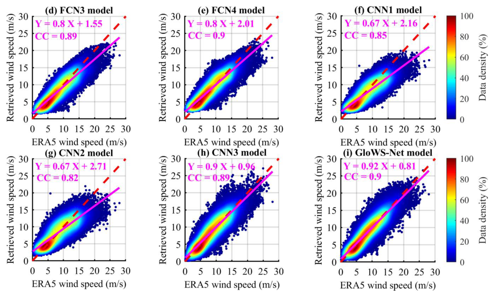 Remotesensing 15 00590 g005b