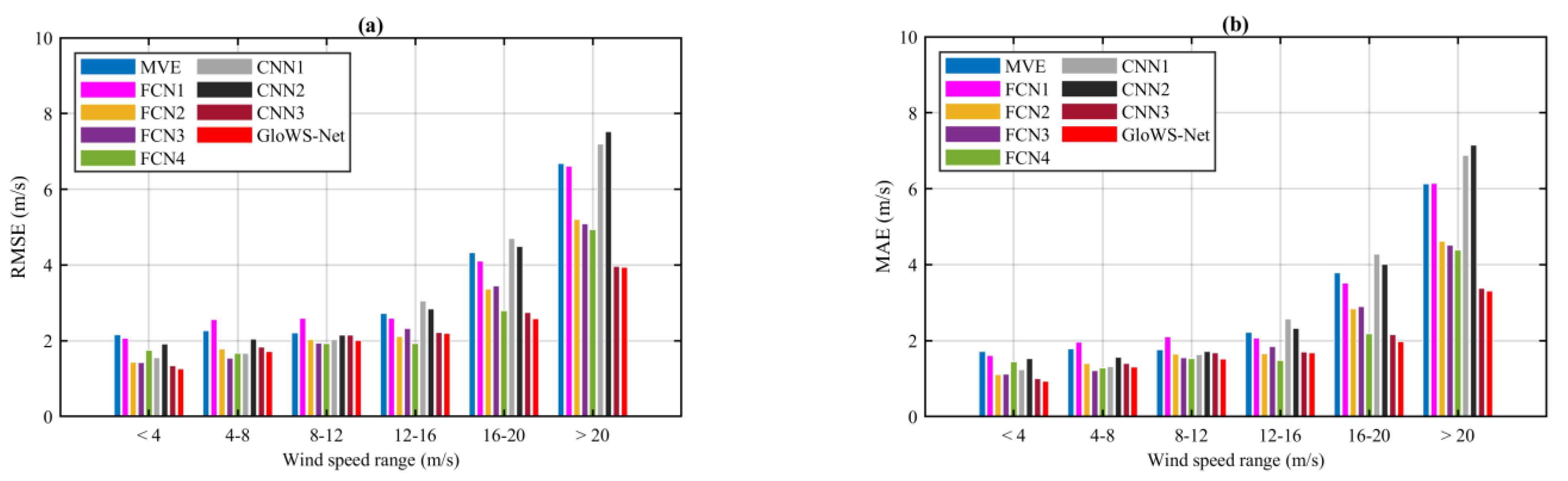 Remotesensing 15 00590 g006