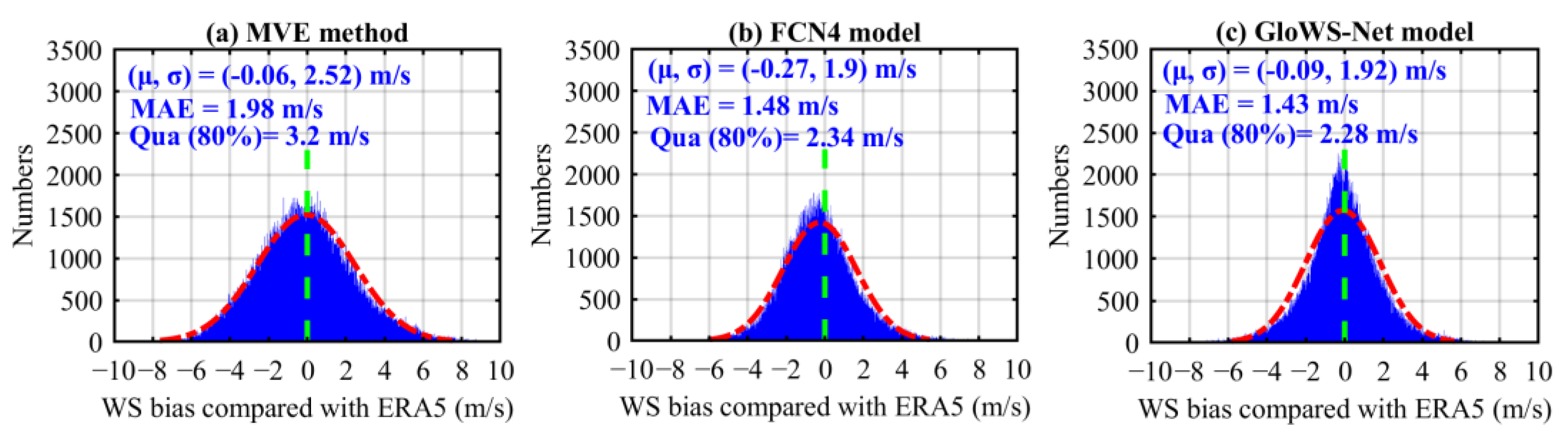 Remotesensing 15 00590 g008