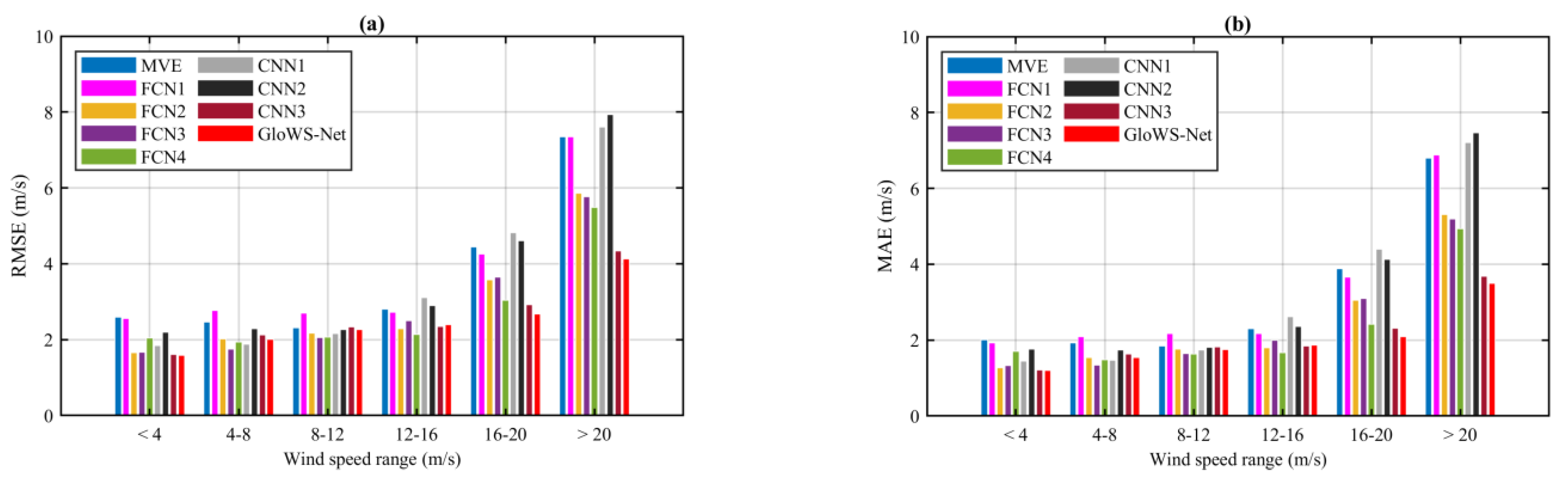 Remotesensing 15 00590 g011