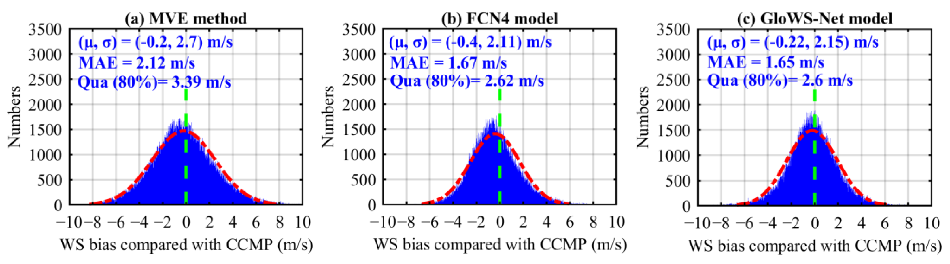 Remotesensing 15 00590 g012