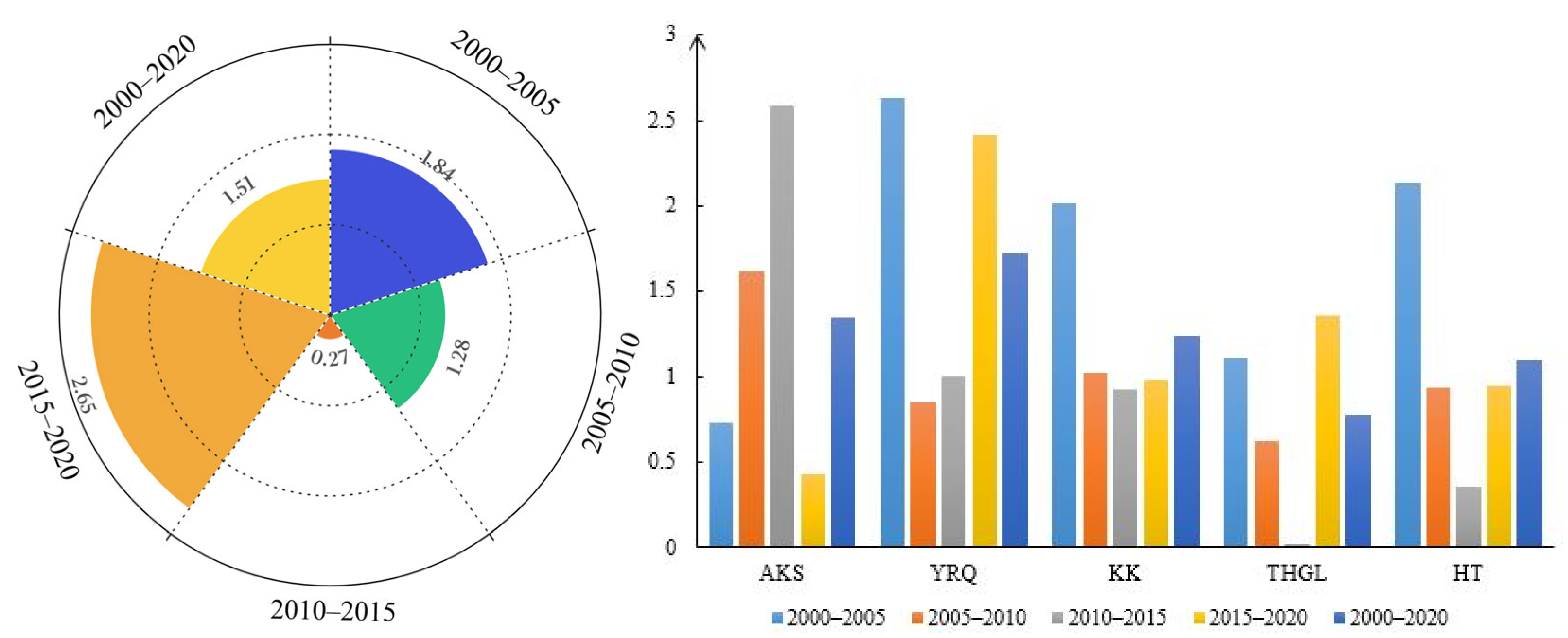 Remotesensing 15 00591 g004 Remotesensing 15 00591 g004