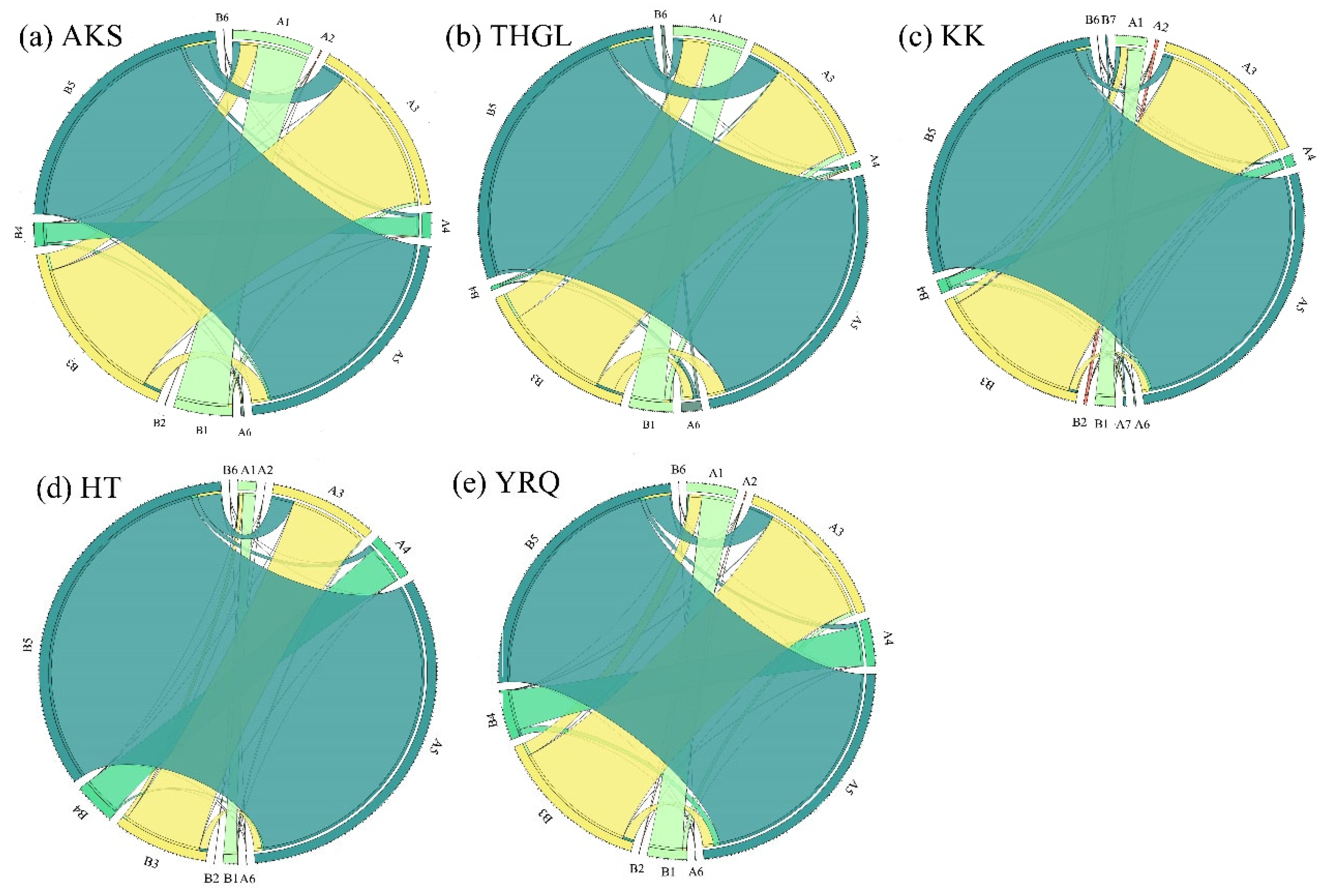 Remotesensing 15 00591 g005 Remotesensing 15 00591 g005