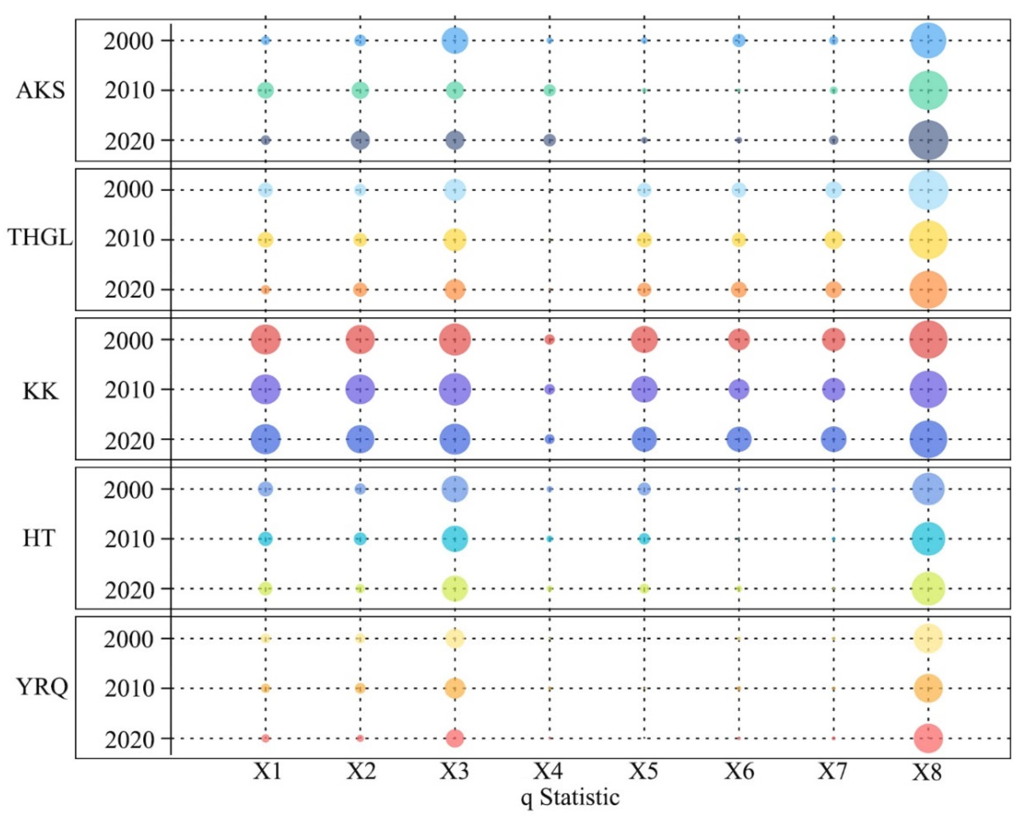 Remotesensing 15 00591 g007 Remotesensing 15 00591 g007