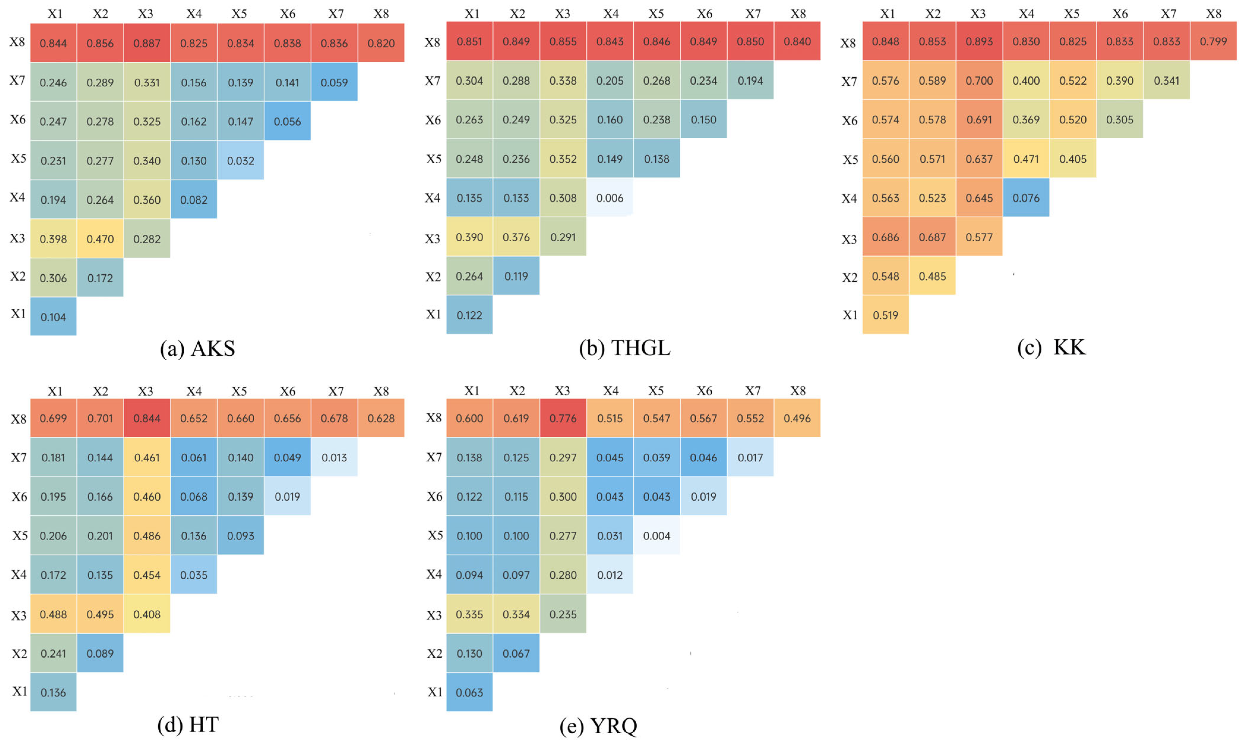 Remotesensing 15 00591 g008 Remotesensing 15 00591 g008