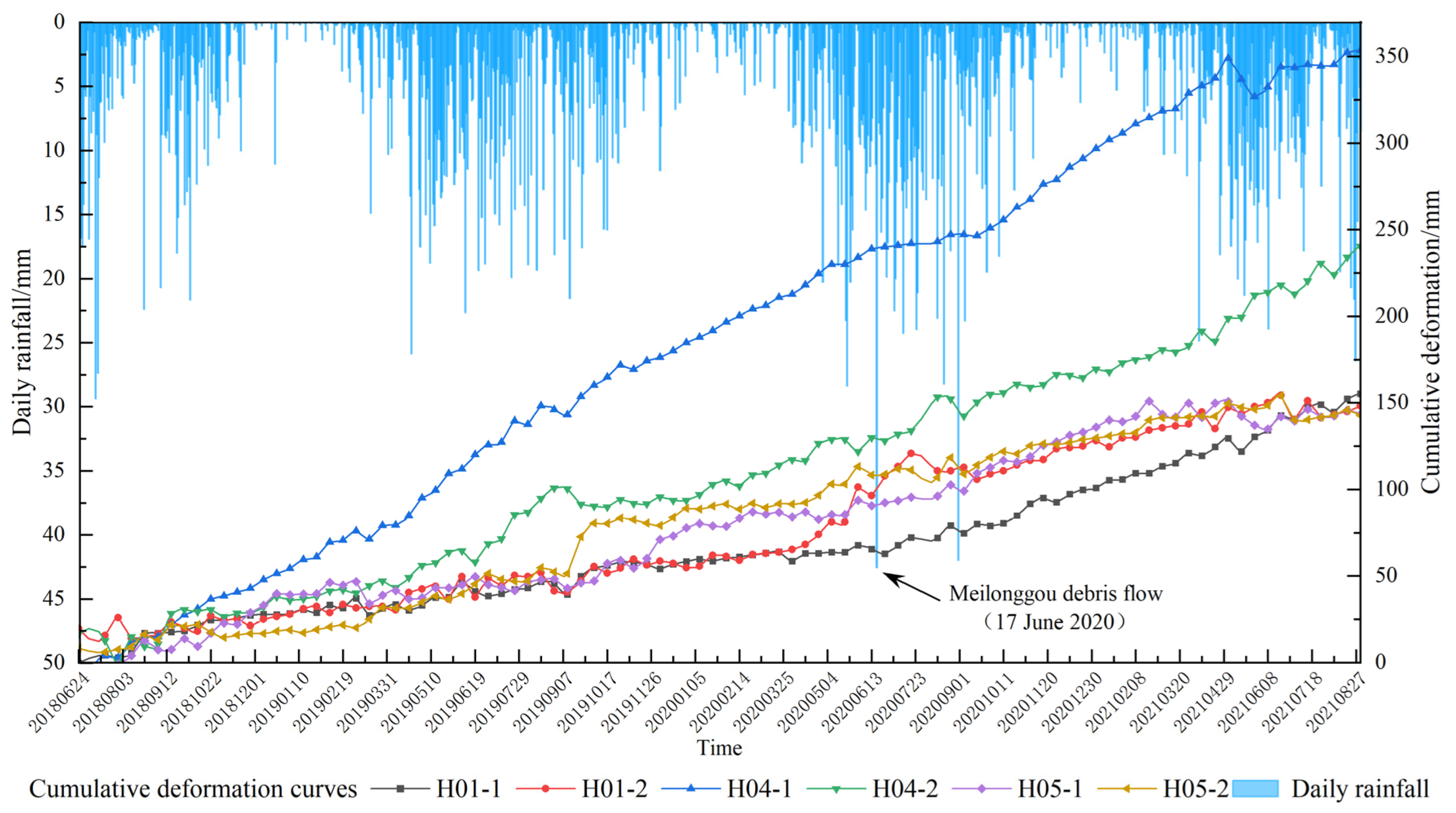 Remotesensing 15 00592 g011
