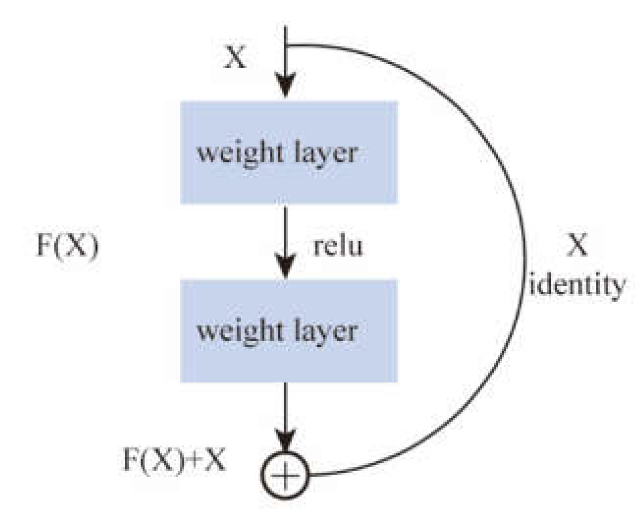 Remotesensing 15 00593 g003