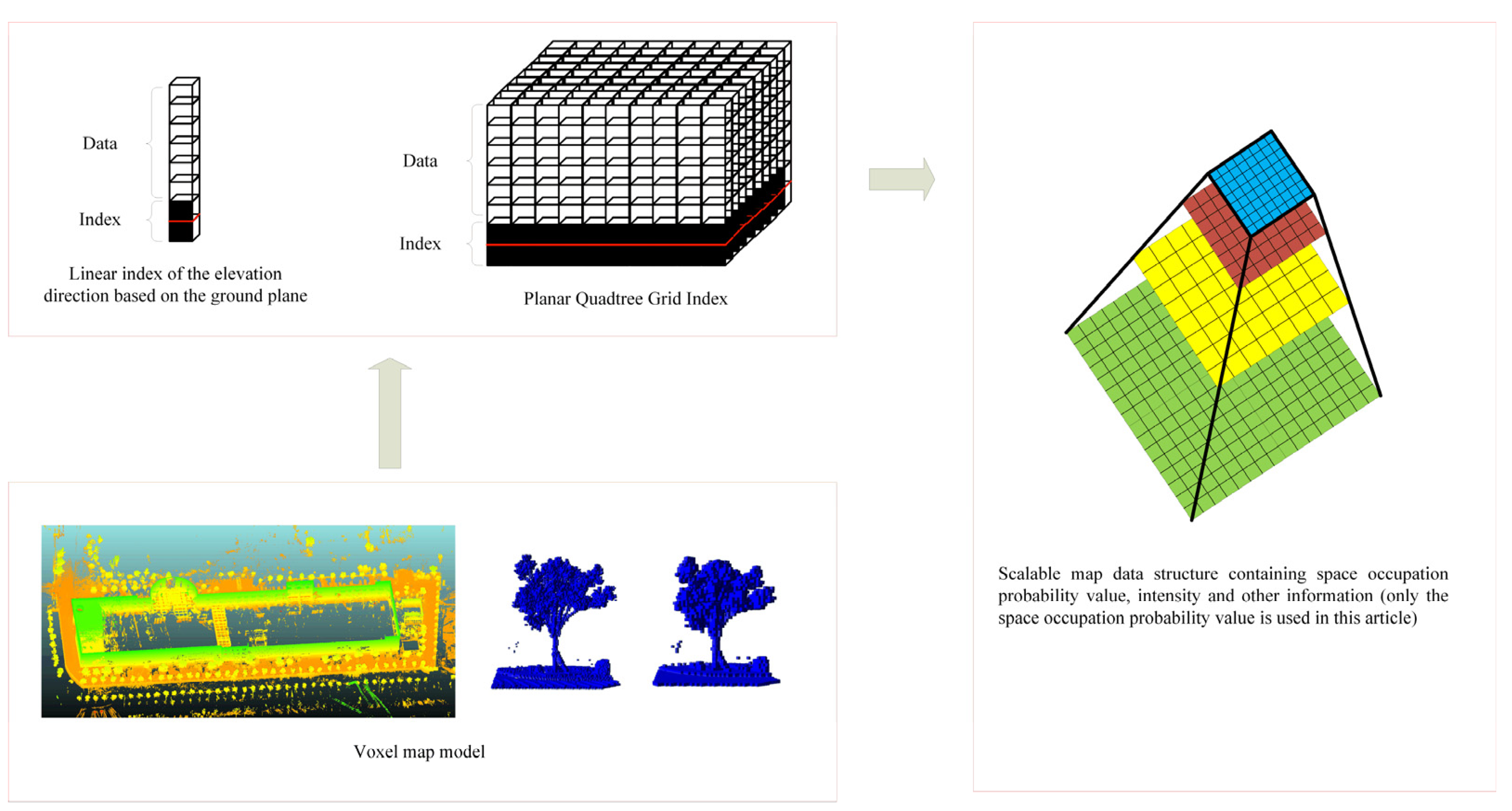 Remote Sensing | Free Full-Text | Real-Time Scan-to-Map Matching ...