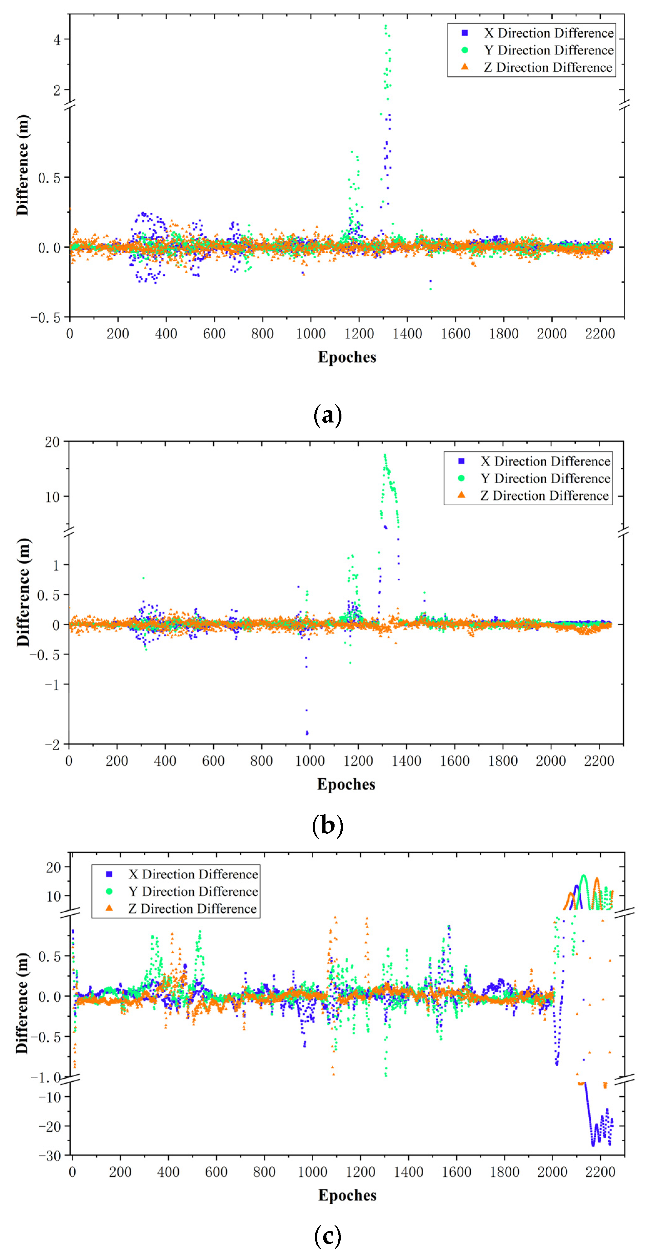 Remotesensing 15 00595 g012