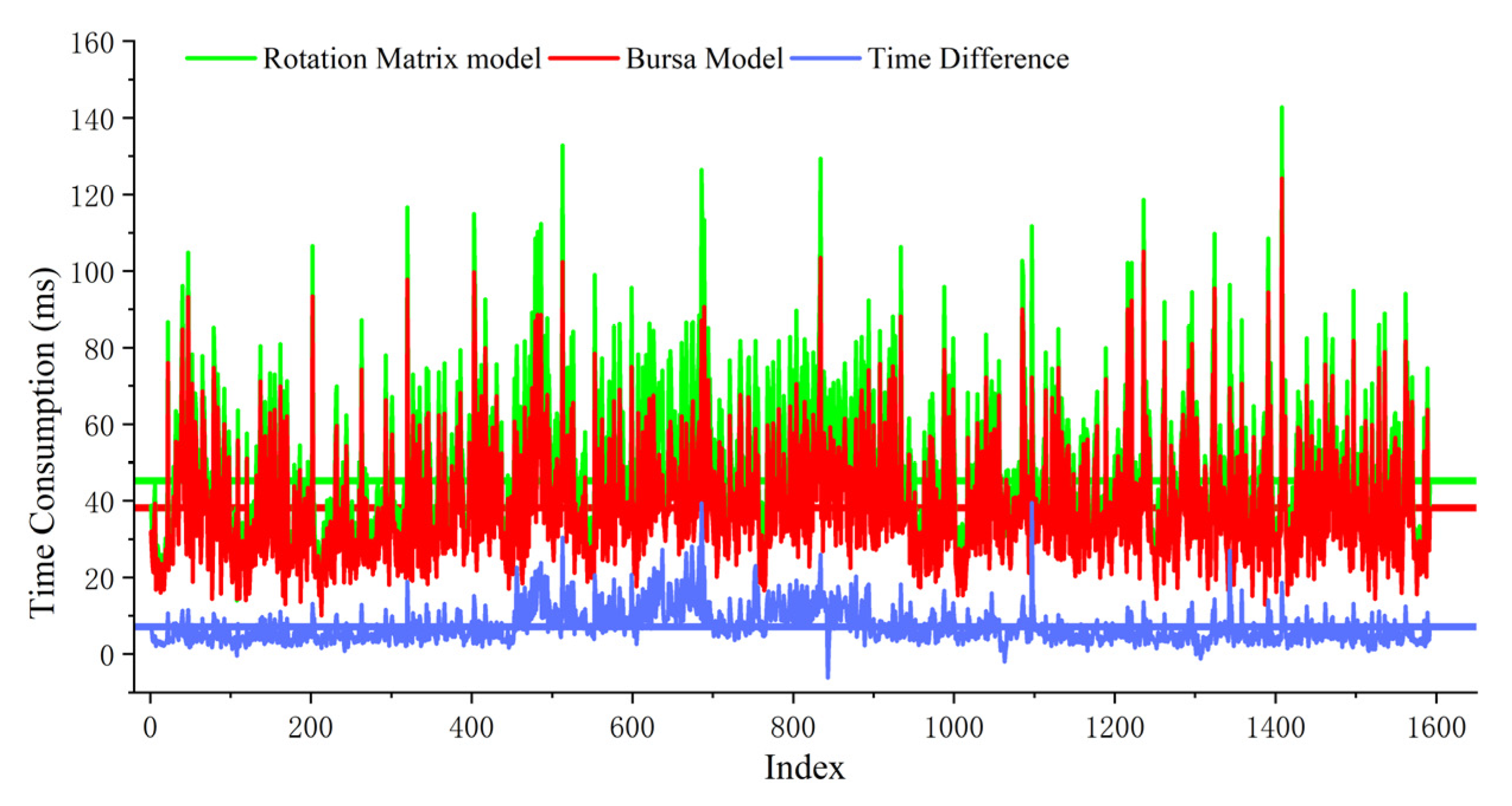 Remotesensing 15 00595 g016