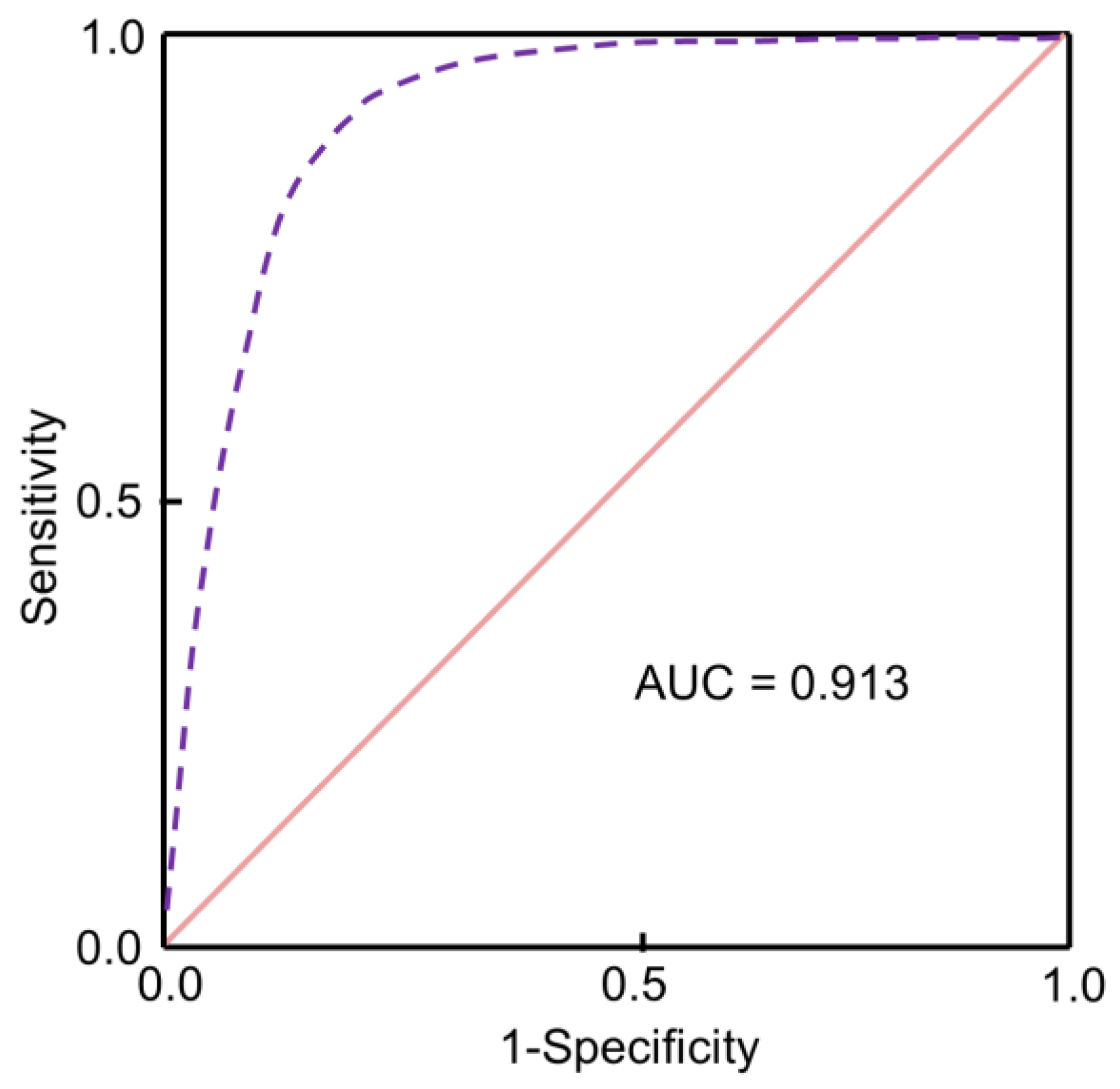 Remotesensing 15 00596 g010