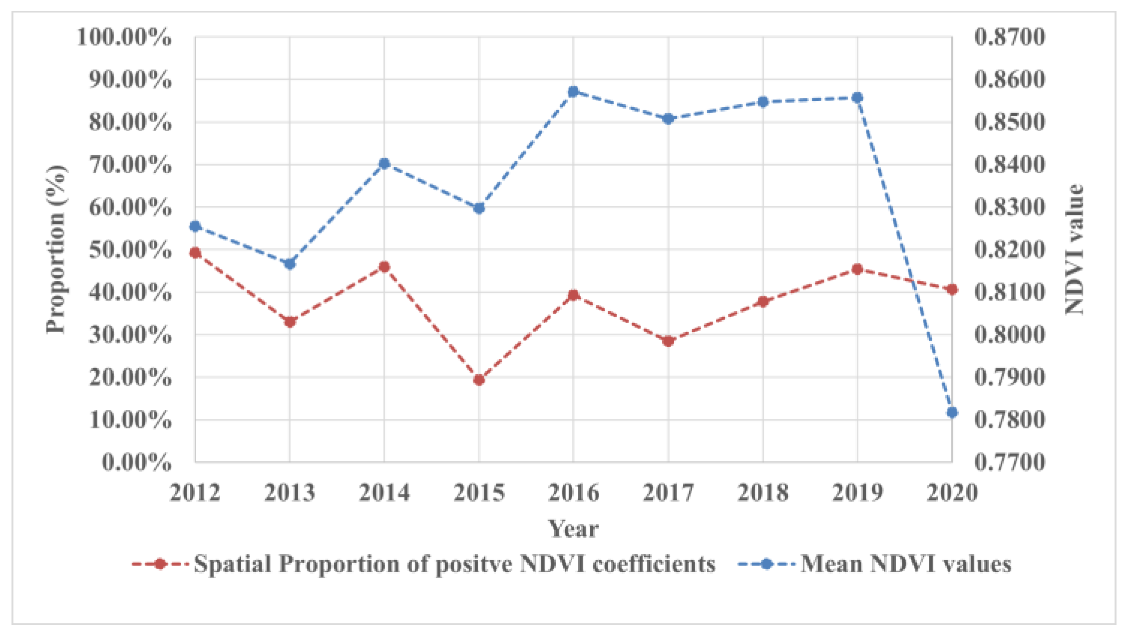 Remotesensing 15 00598 g005 Remotesensing 15 00598 g005