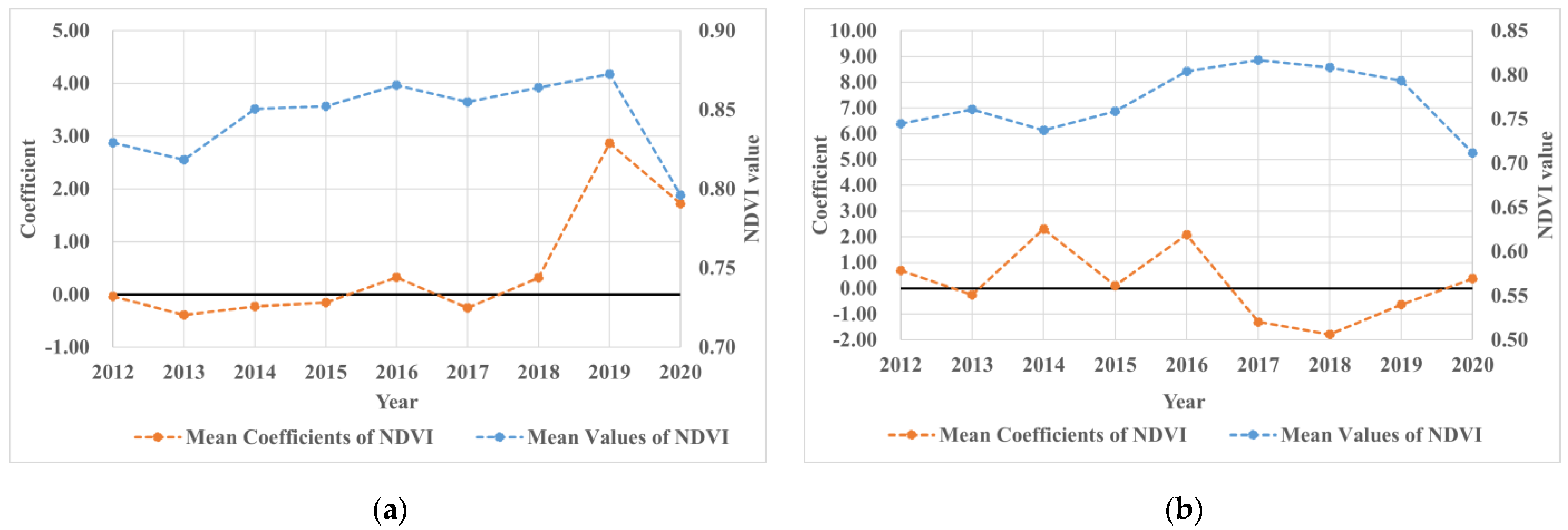 Remotesensing 15 00598 g006 Remotesensing 15 00598 g006