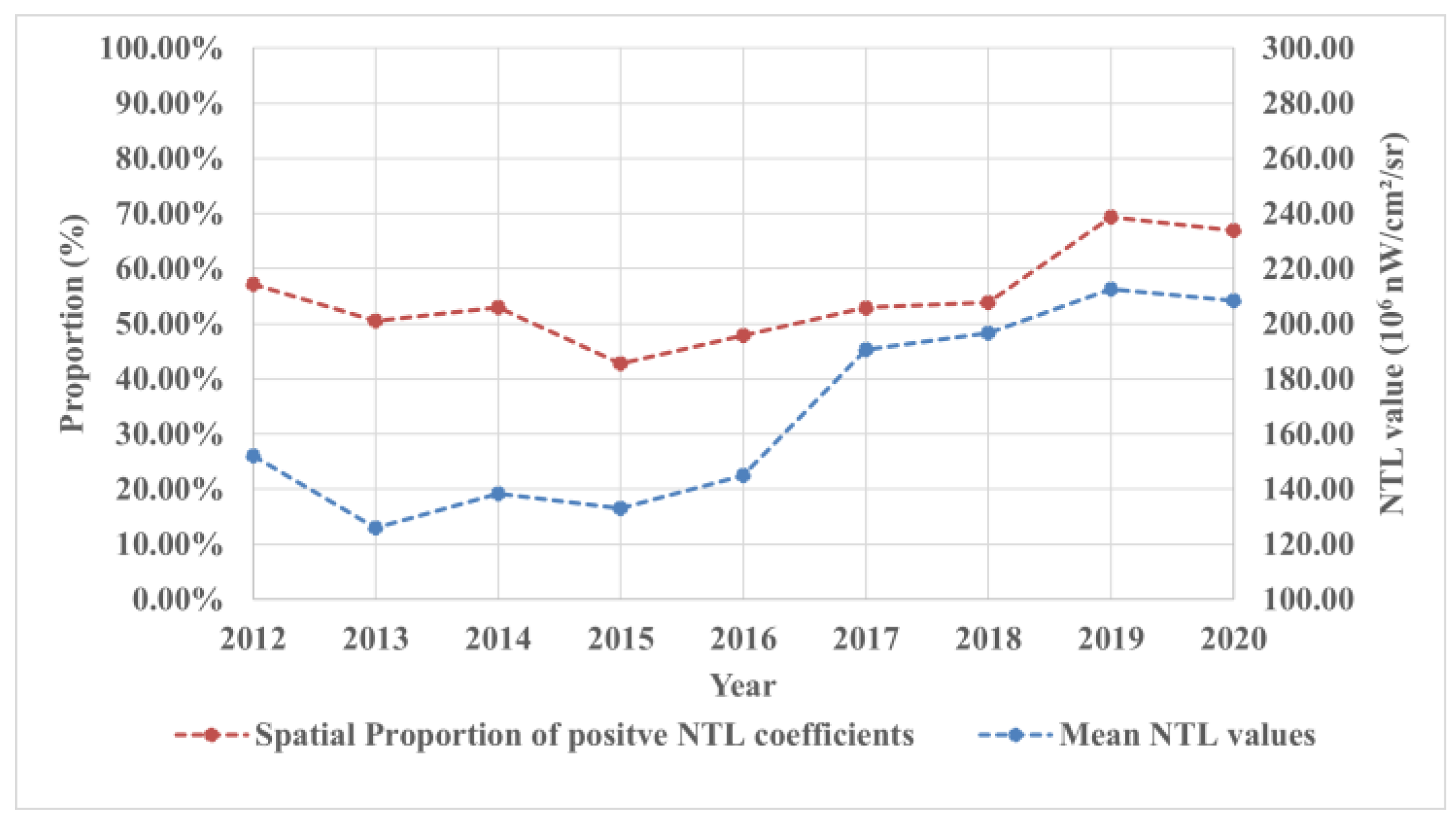 Remotesensing 15 00598 g007 Remotesensing 15 00598 g007