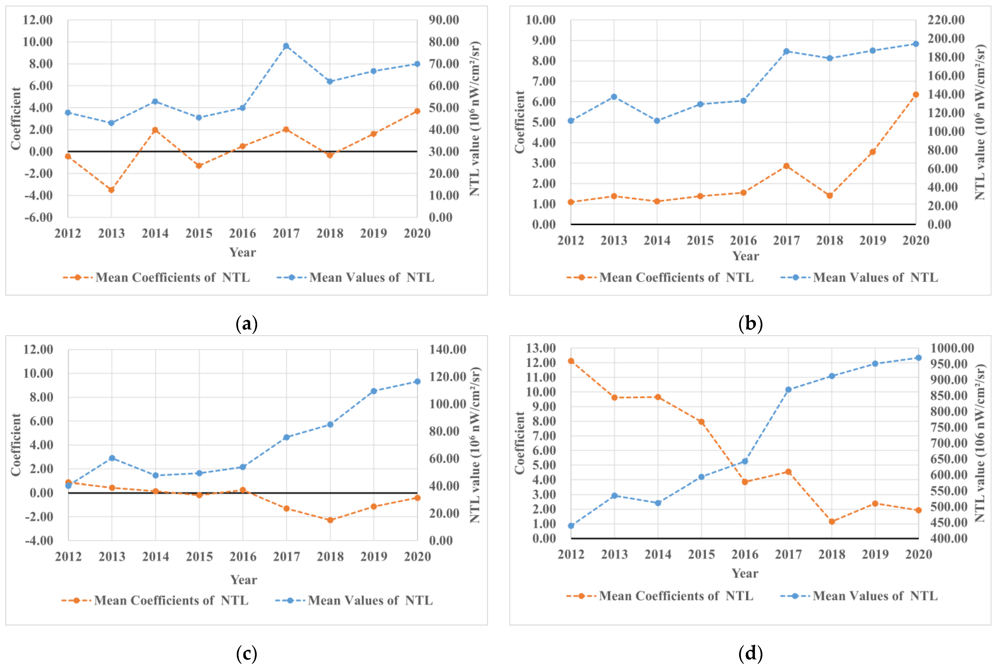 Remotesensing 15 00598 g008 Remotesensing 15 00598 g008