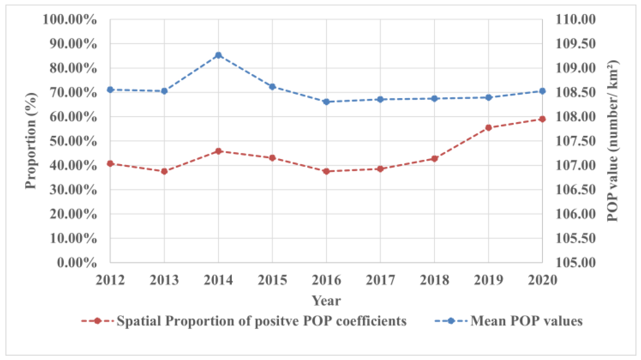 Remotesensing 15 00598 g009 Remotesensing 15 00598 g009