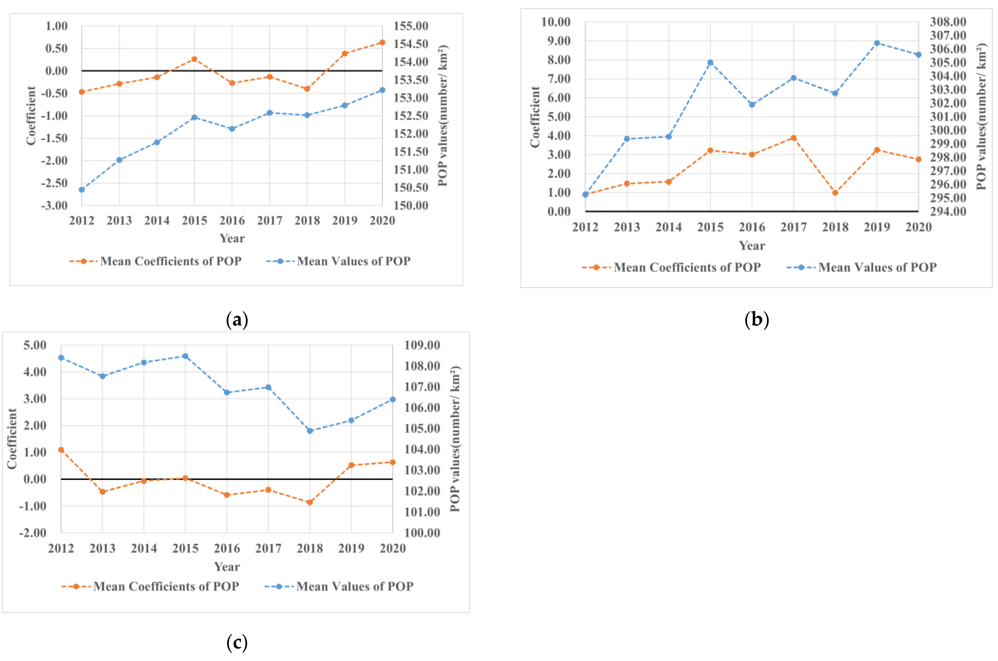 Remotesensing 15 00598 g010 Remotesensing 15 00598 g010