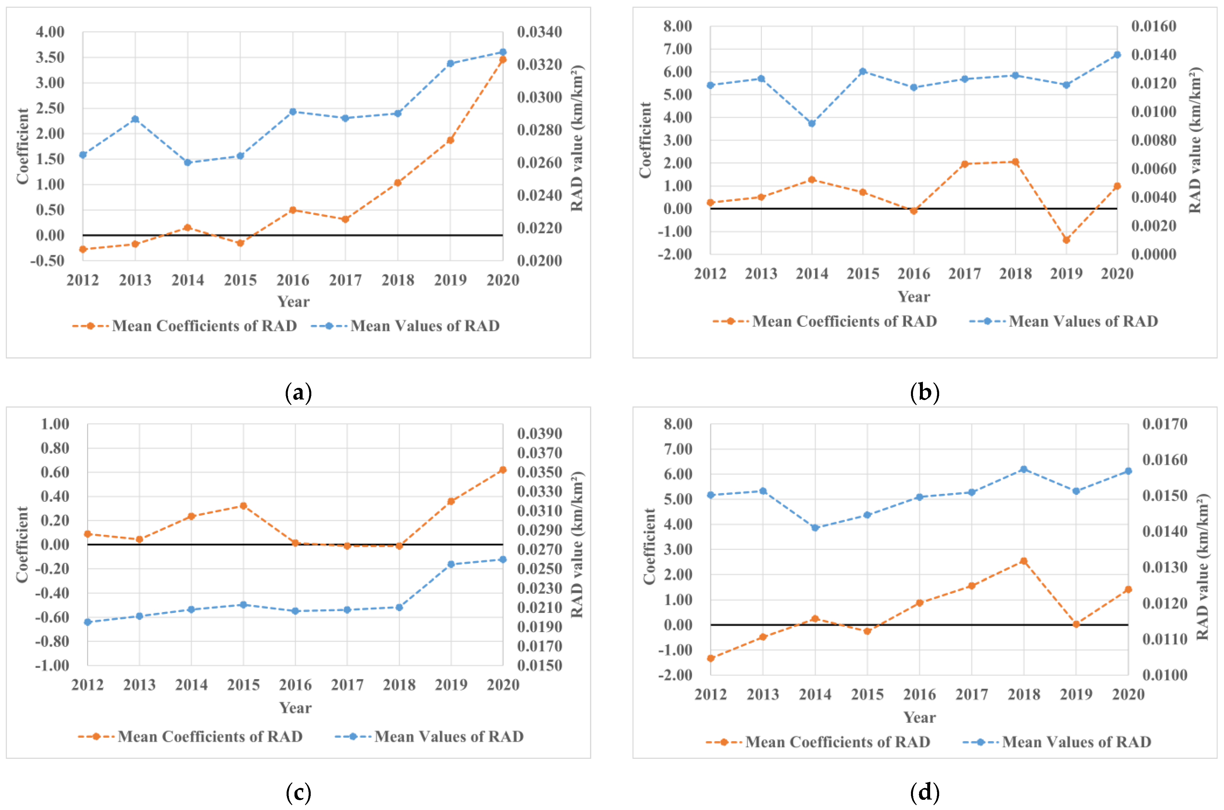 Remotesensing 15 00598 g012 Remotesensing 15 00598 g012