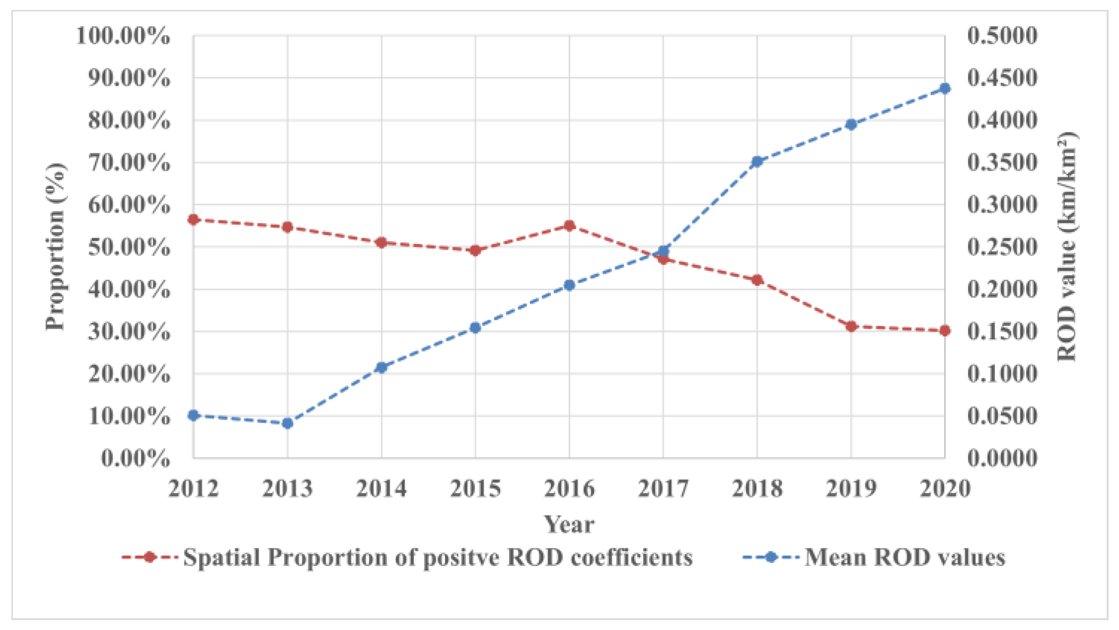 Remotesensing 15 00598 g013 Remotesensing 15 00598 g013