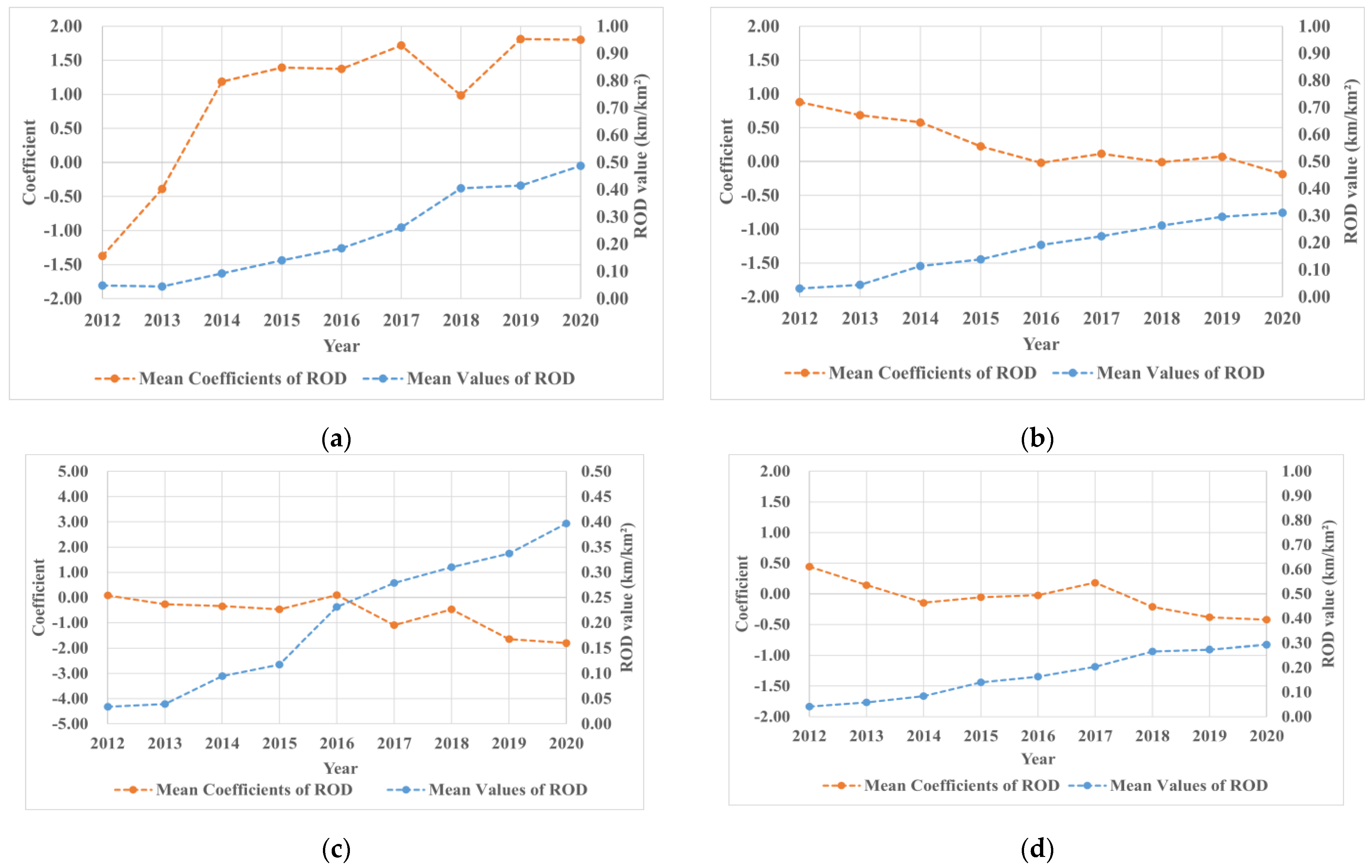 Remotesensing 15 00598 g014 Remotesensing 15 00598 g014