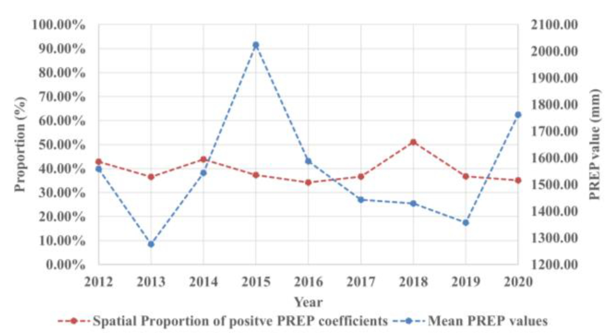 Remotesensing 15 00598 g015 Remotesensing 15 00598 g015