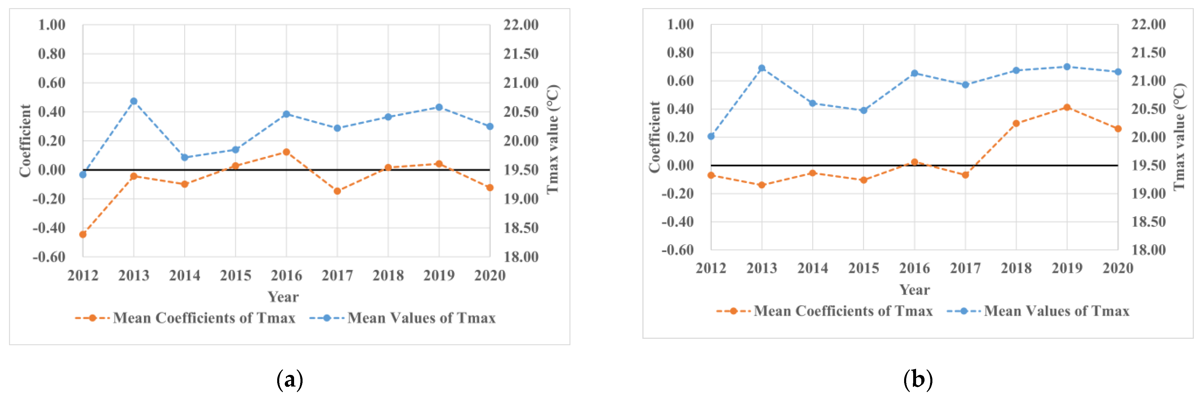 Remotesensing 15 00598 g017 Remotesensing 15 00598 g017