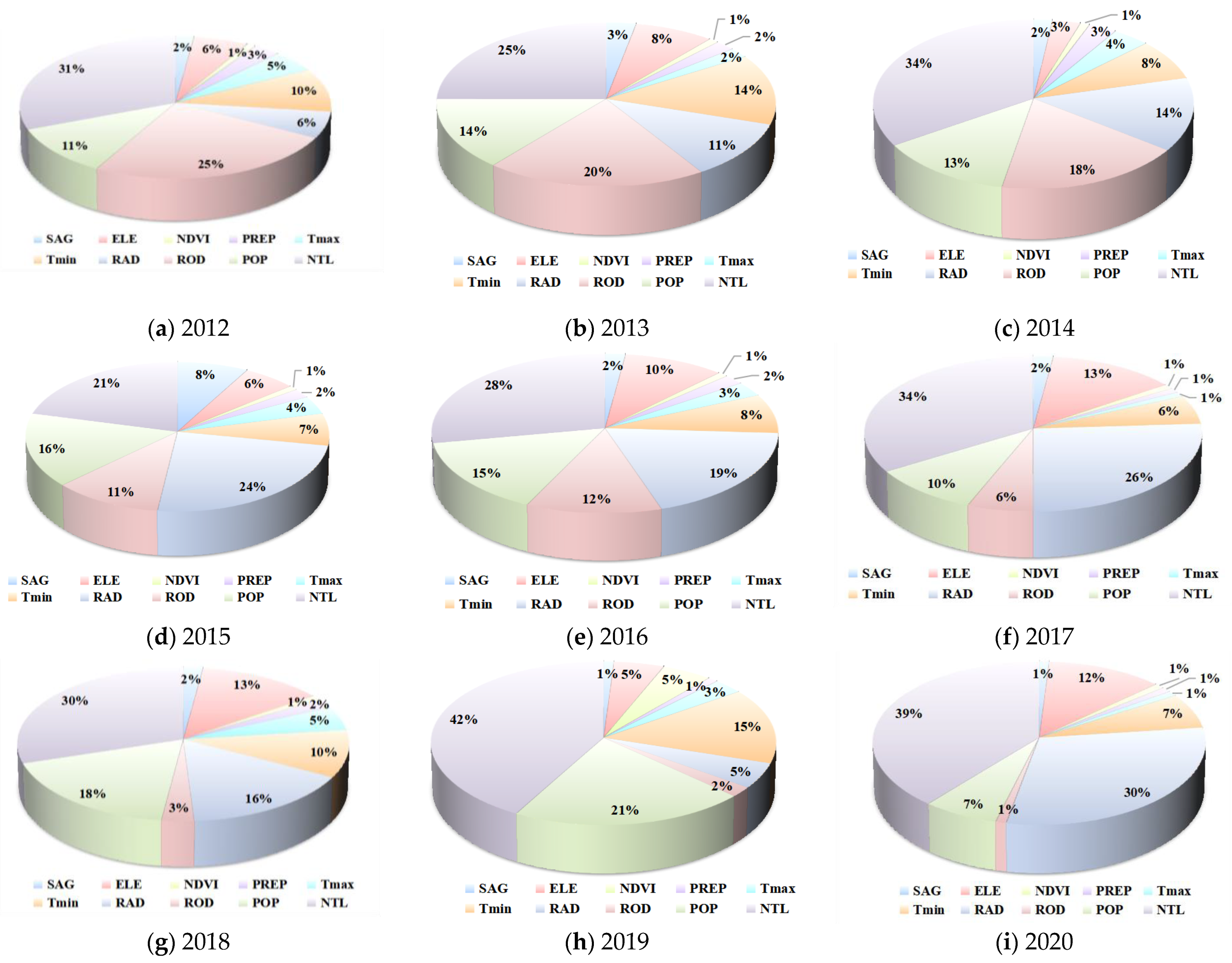 Remotesensing 15 00598 g019 Remotesensing 15 00598 g019