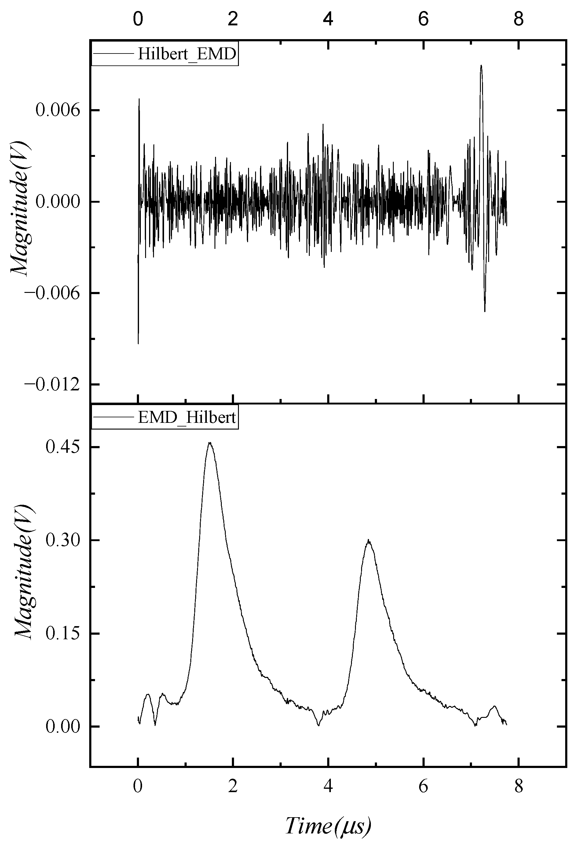 Remotesensing 15 00599 g009