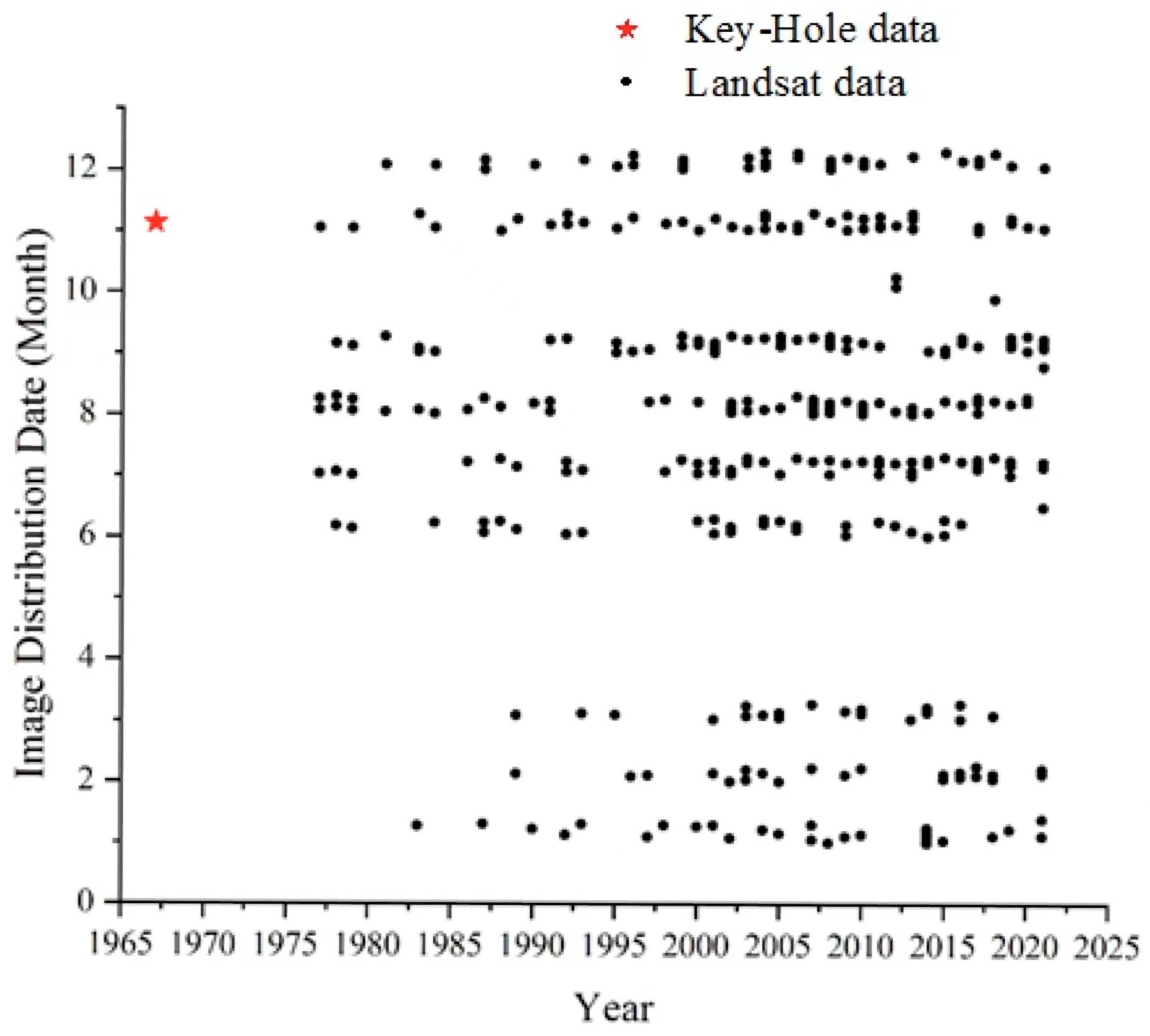 Remotesensing 15 00600 g002 Remotesensing 15 00600 g002