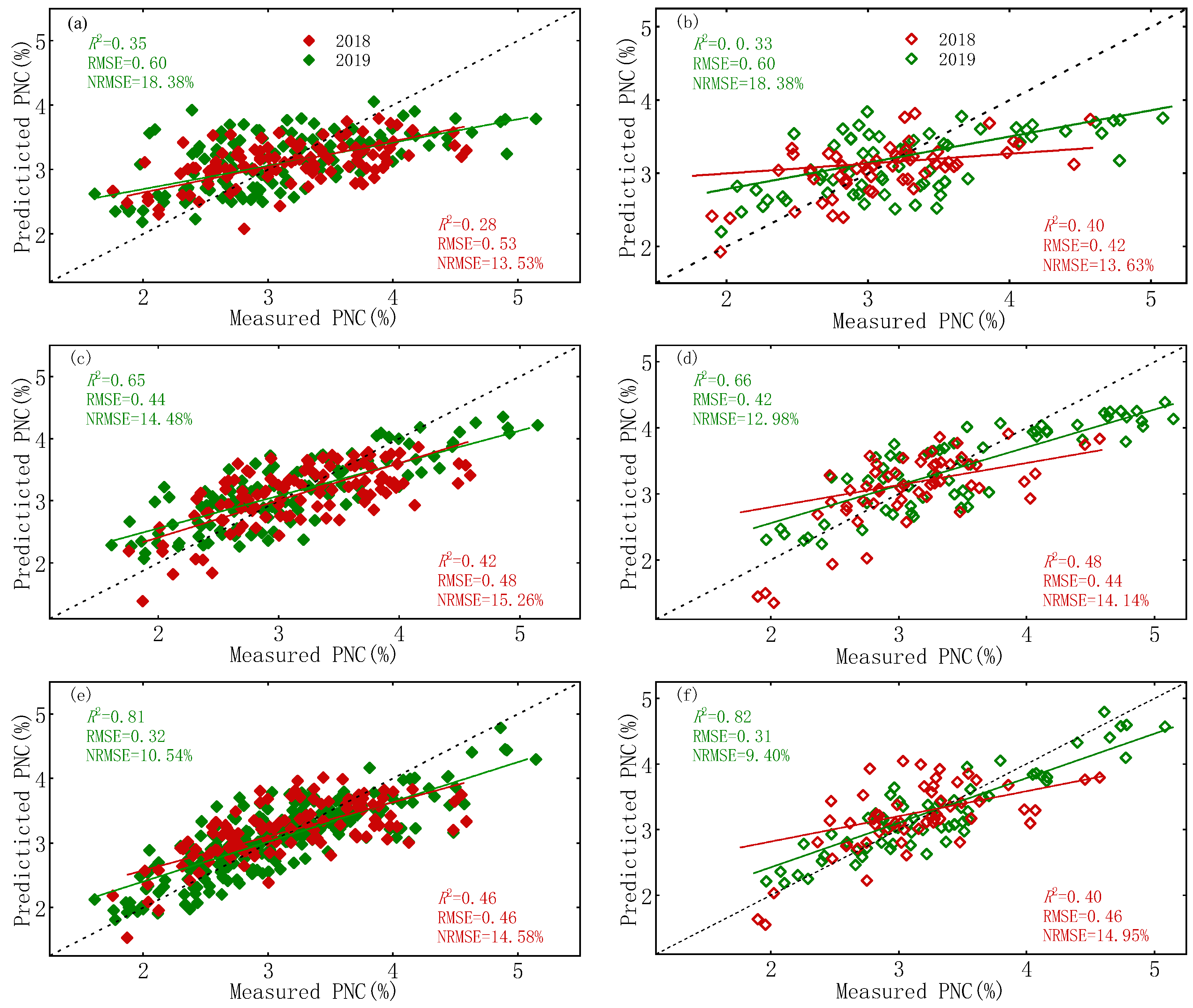 Remotesensing 15 00602 g006 Remotesensing 15 00602 g006