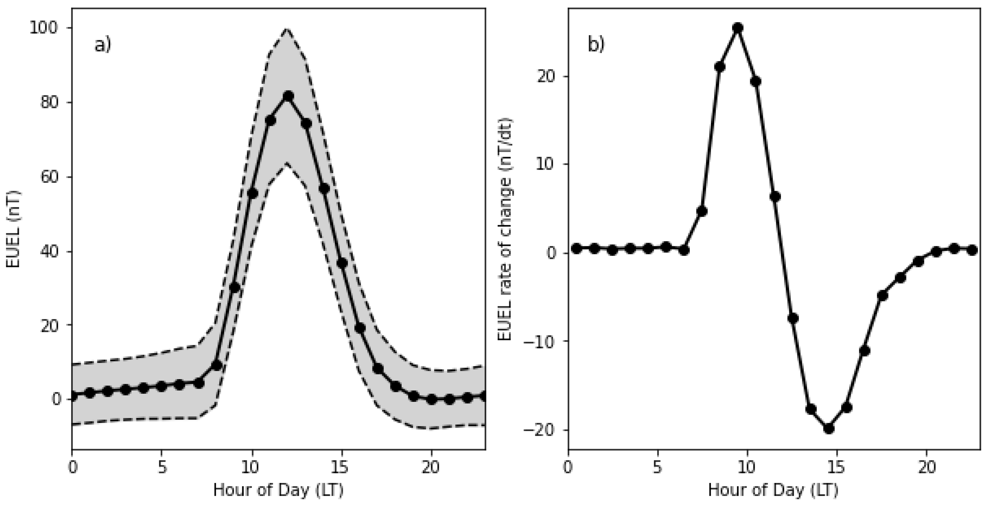 Remotesensing 15 00603 g011
