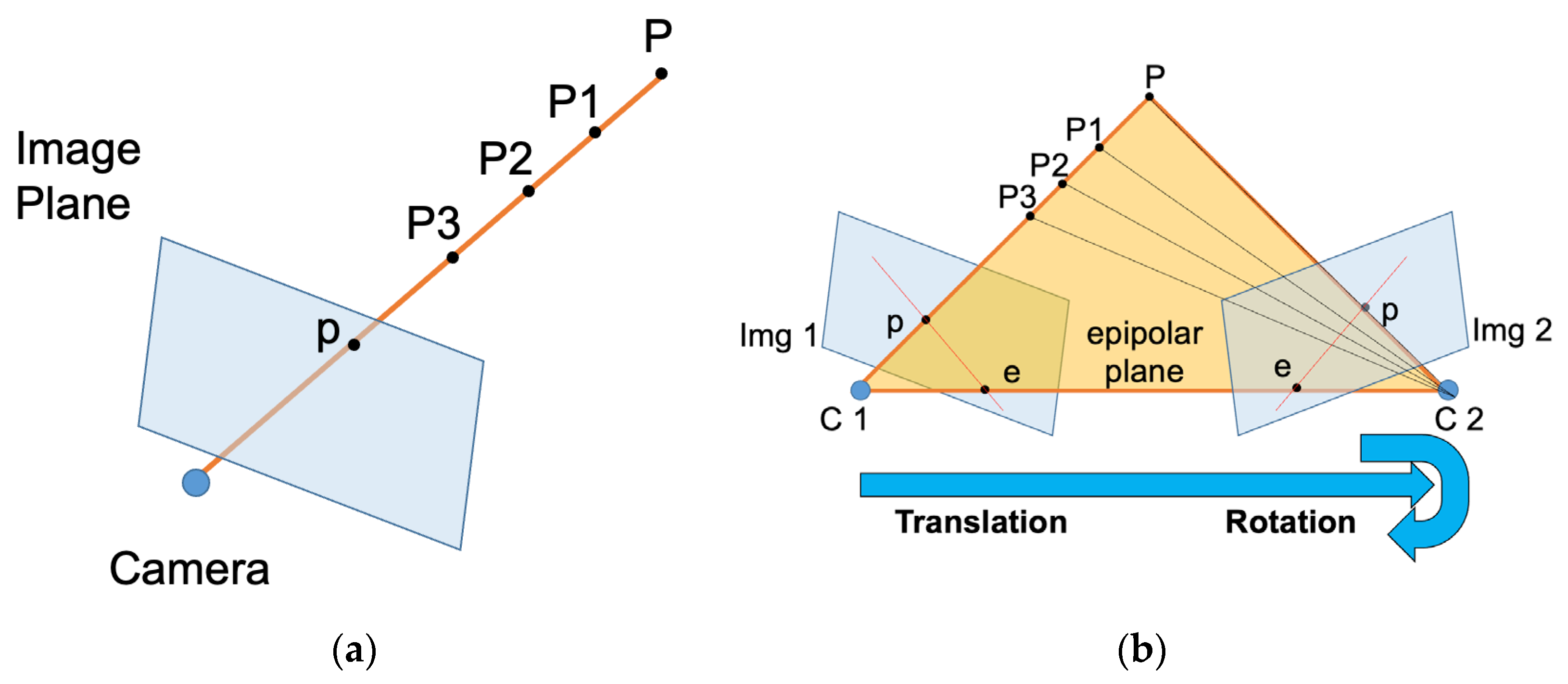 Remotesensing 15 00605 g005