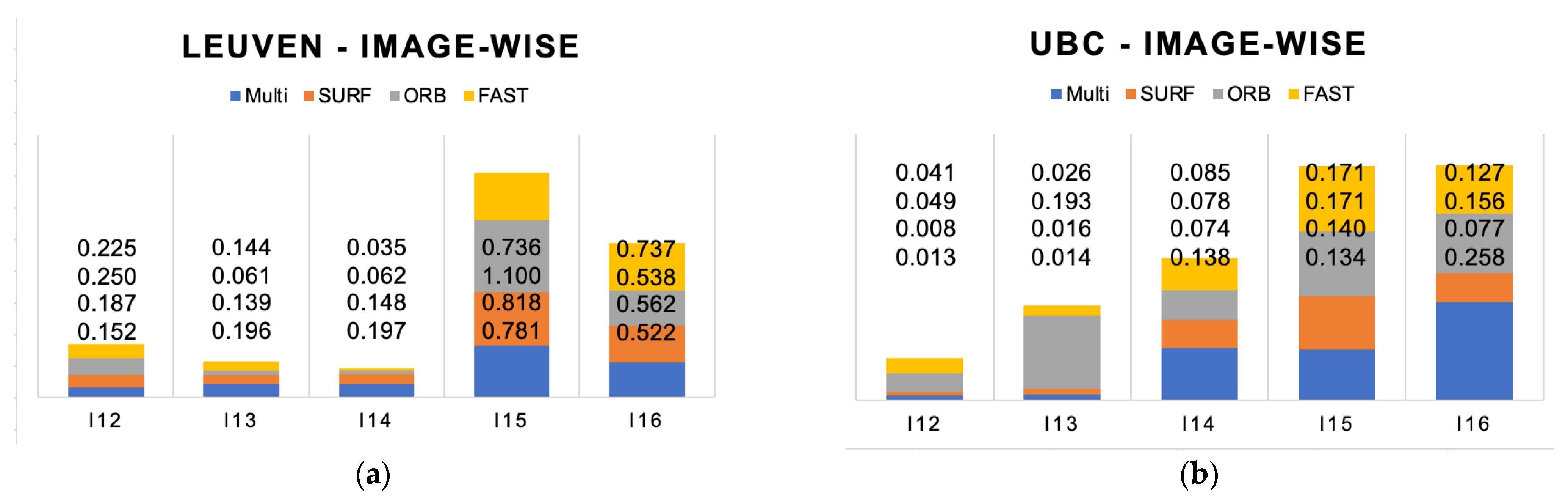 Remotesensing 15 00605 g010