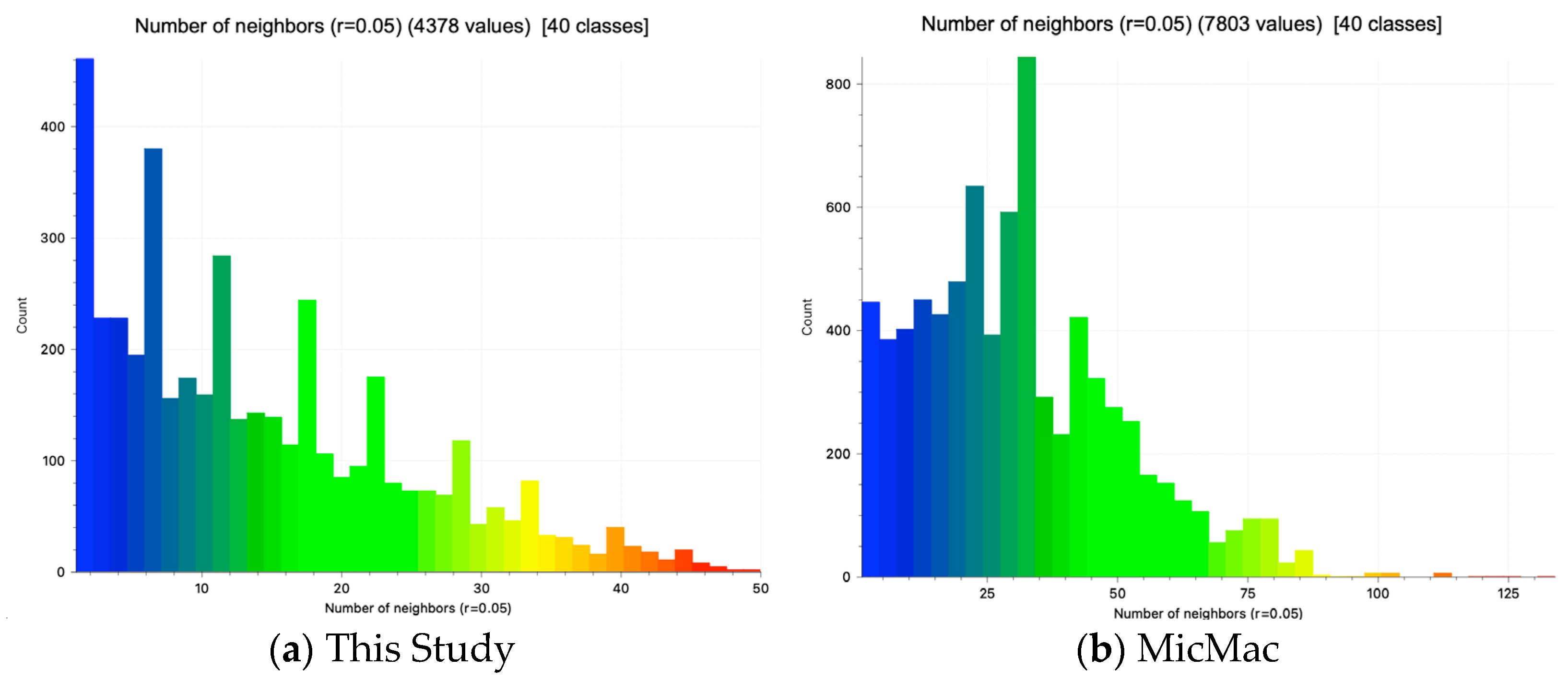 Remotesensing 15 00605 g014