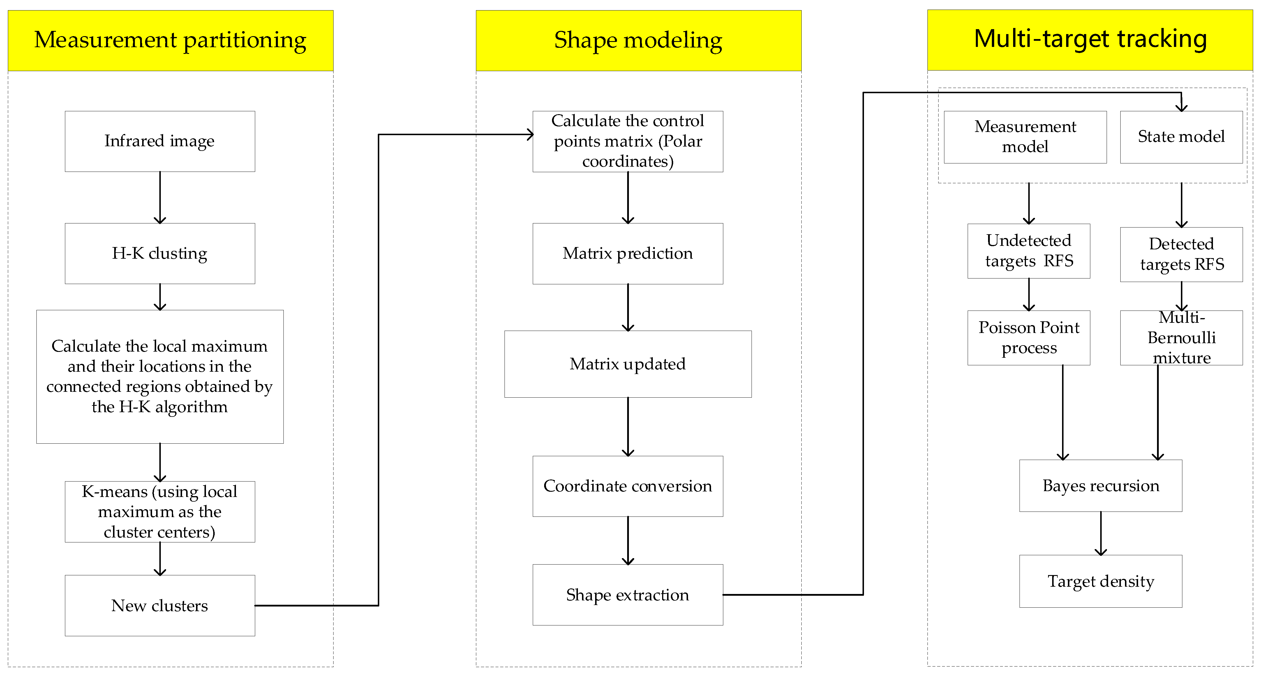 Remotesensing 15 00606 g006 Remotesensing 15 00606 g006