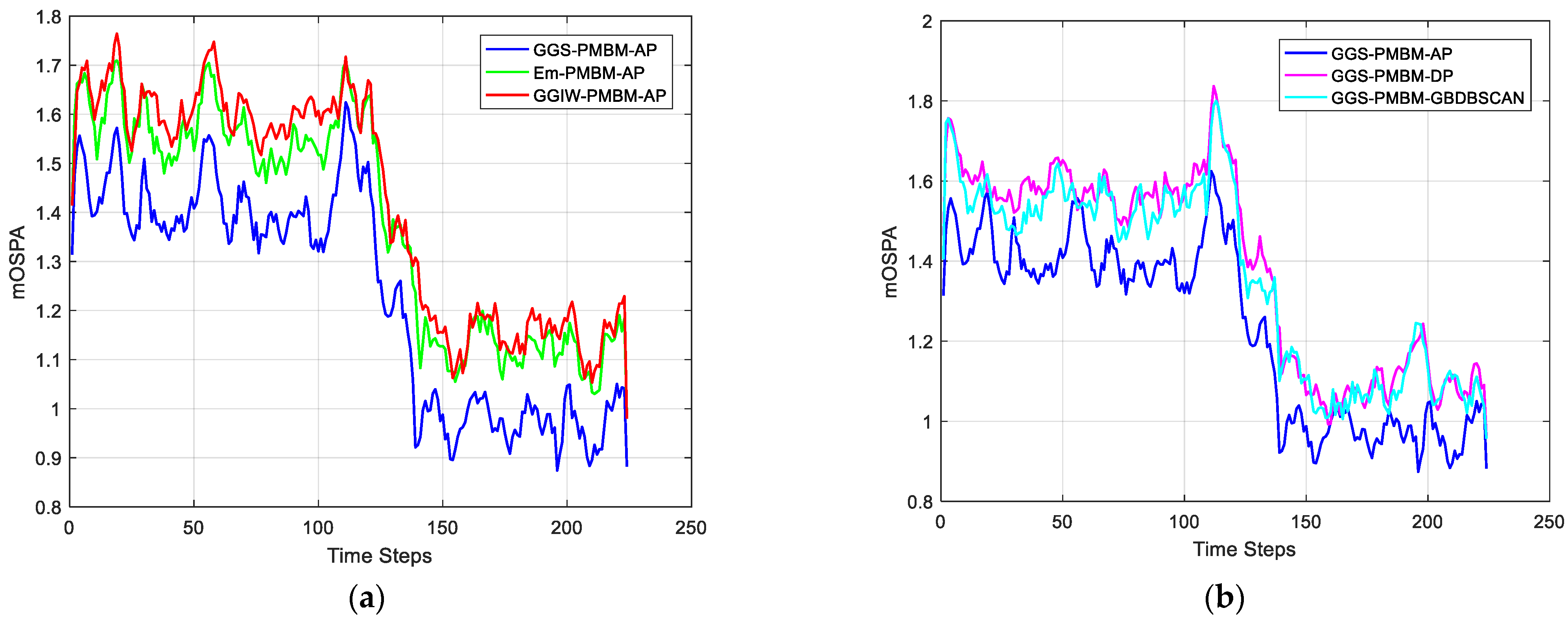 Remotesensing 15 00606 g011 Remotesensing 15 00606 g011