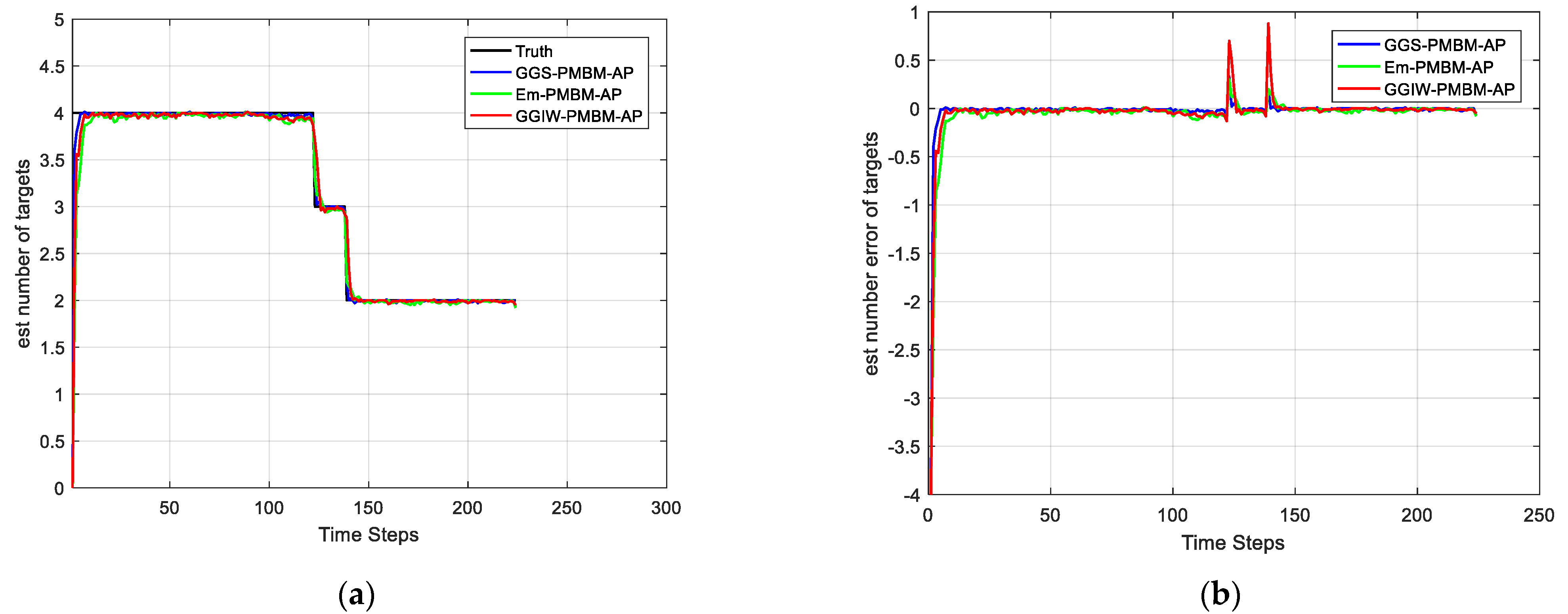 Remote Sensing Free FullText NonEllipsoidal Infrared Group