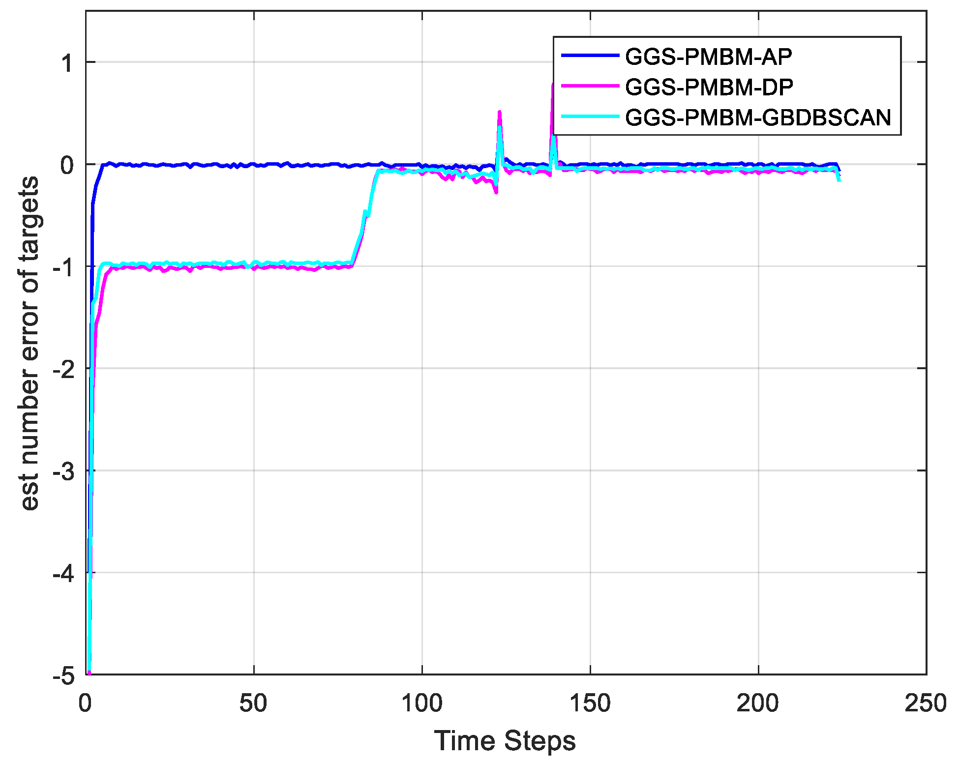 Remotesensing 15 00606 g013 Remotesensing 15 00606 g013