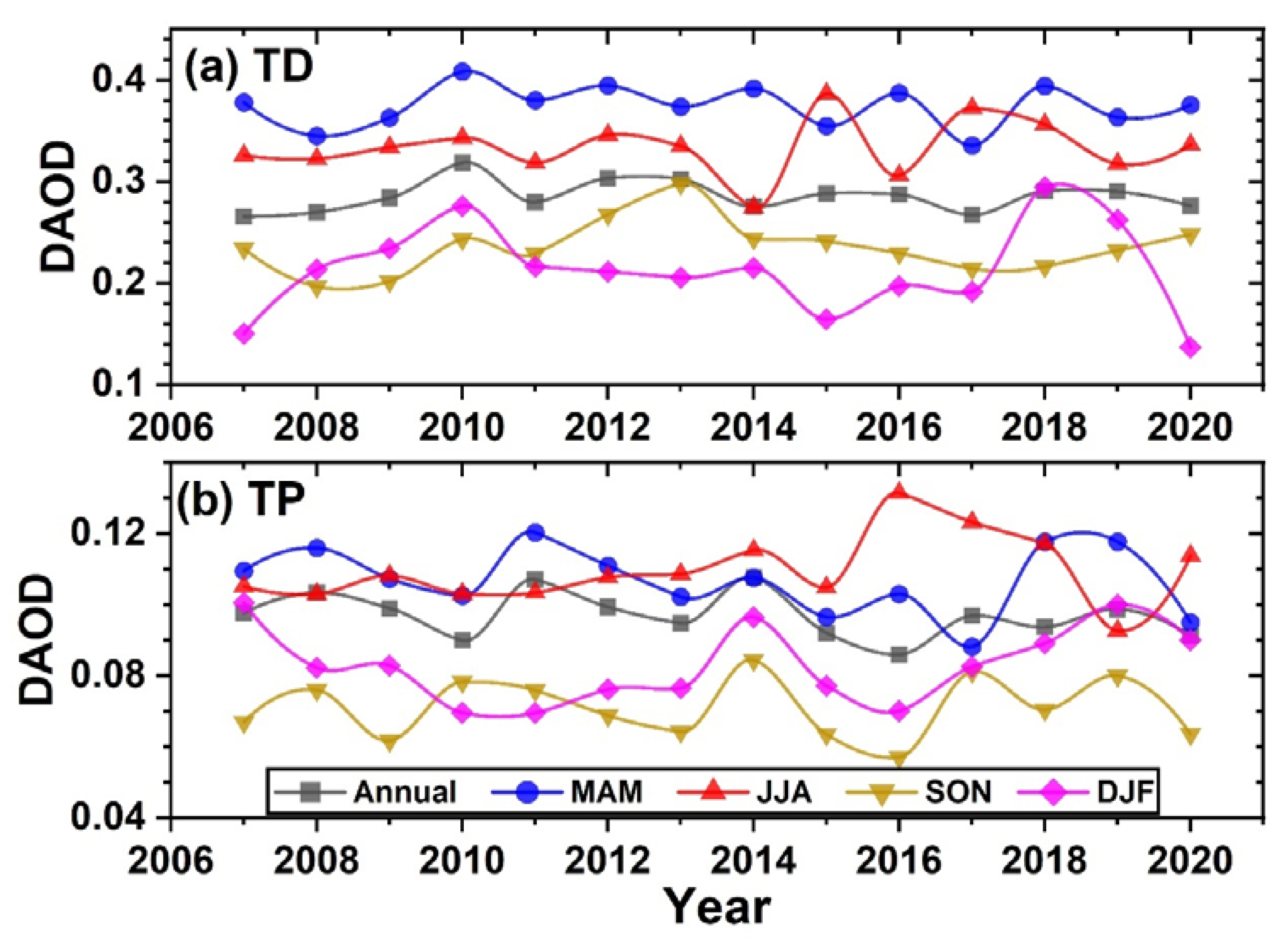 Remotesensing 15 00607 g003 Remotesensing 15 00607 g003