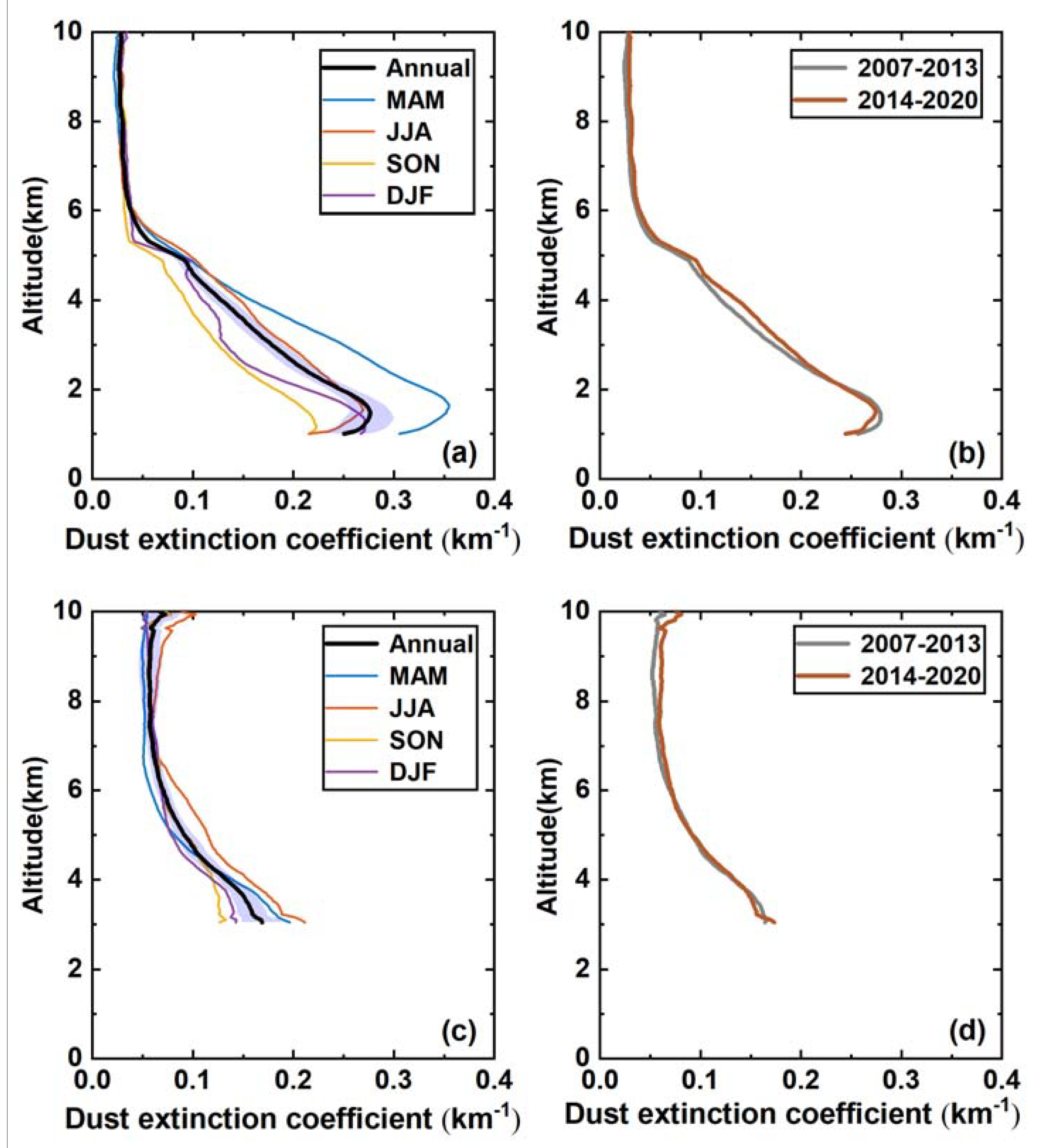 Remotesensing 15 00607 g004 Remotesensing 15 00607 g004