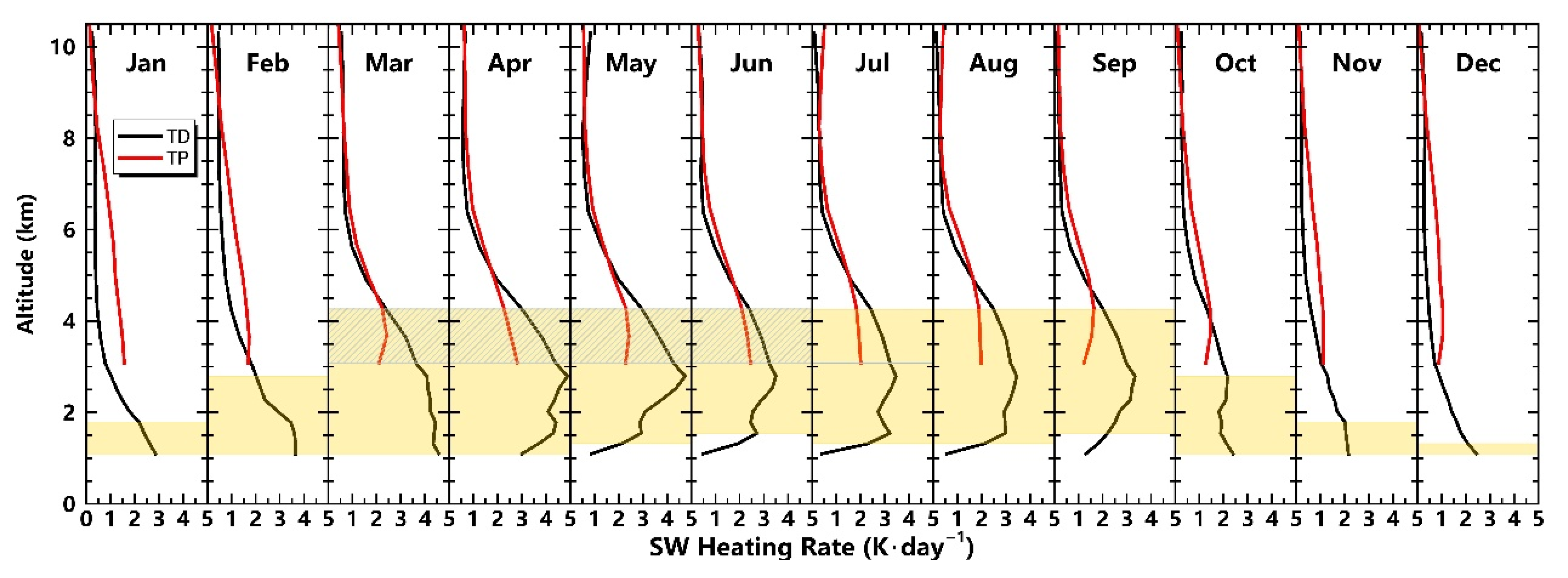 Remotesensing 15 00607 g010 Remotesensing 15 00607 g010