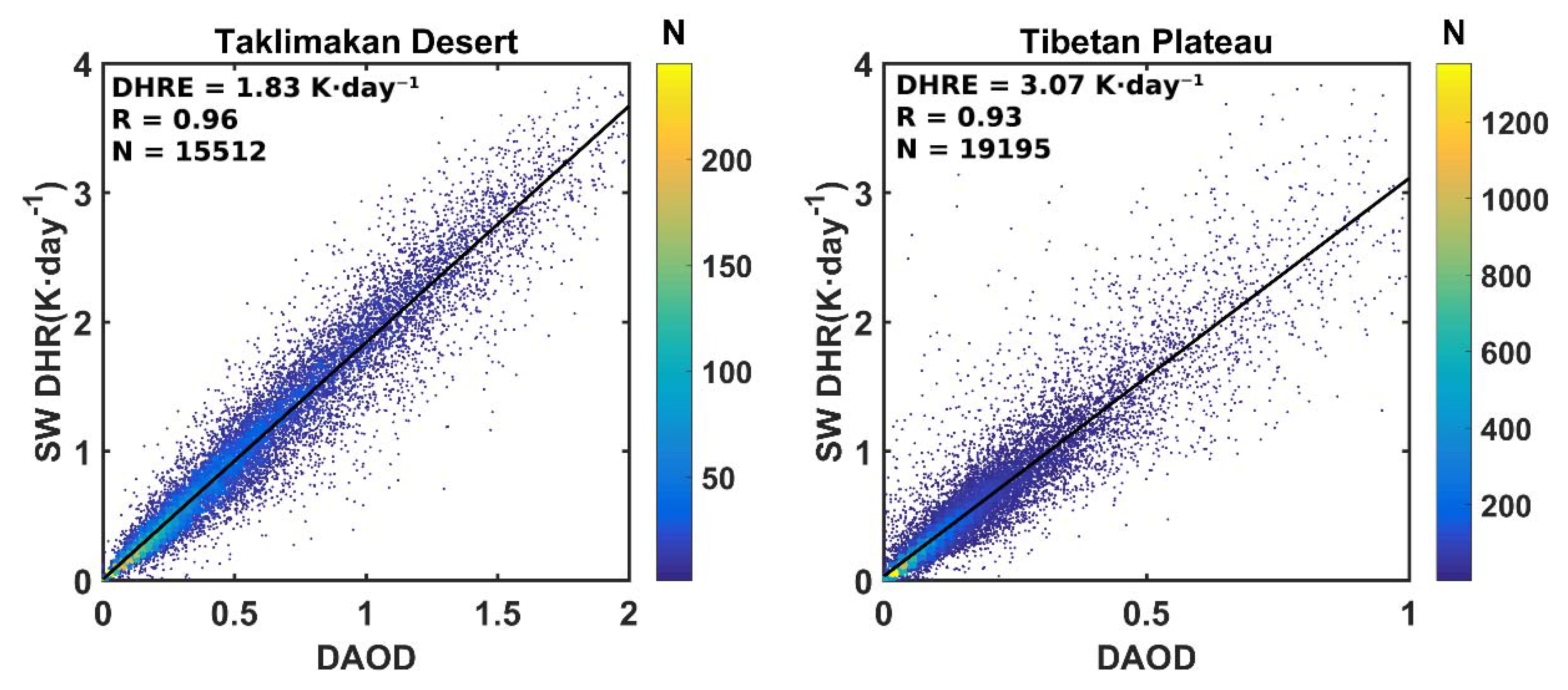 Remotesensing 15 00607 g016 Remotesensing 15 00607 g016
