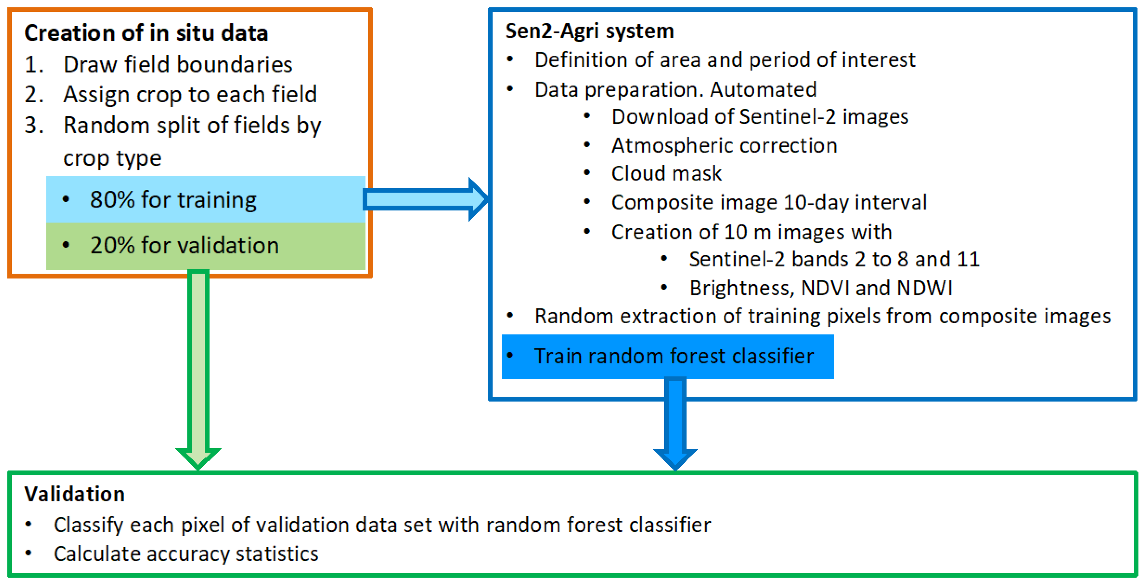 Remotesensing 15 00608 g001 Remotesensing 15 00608 g001