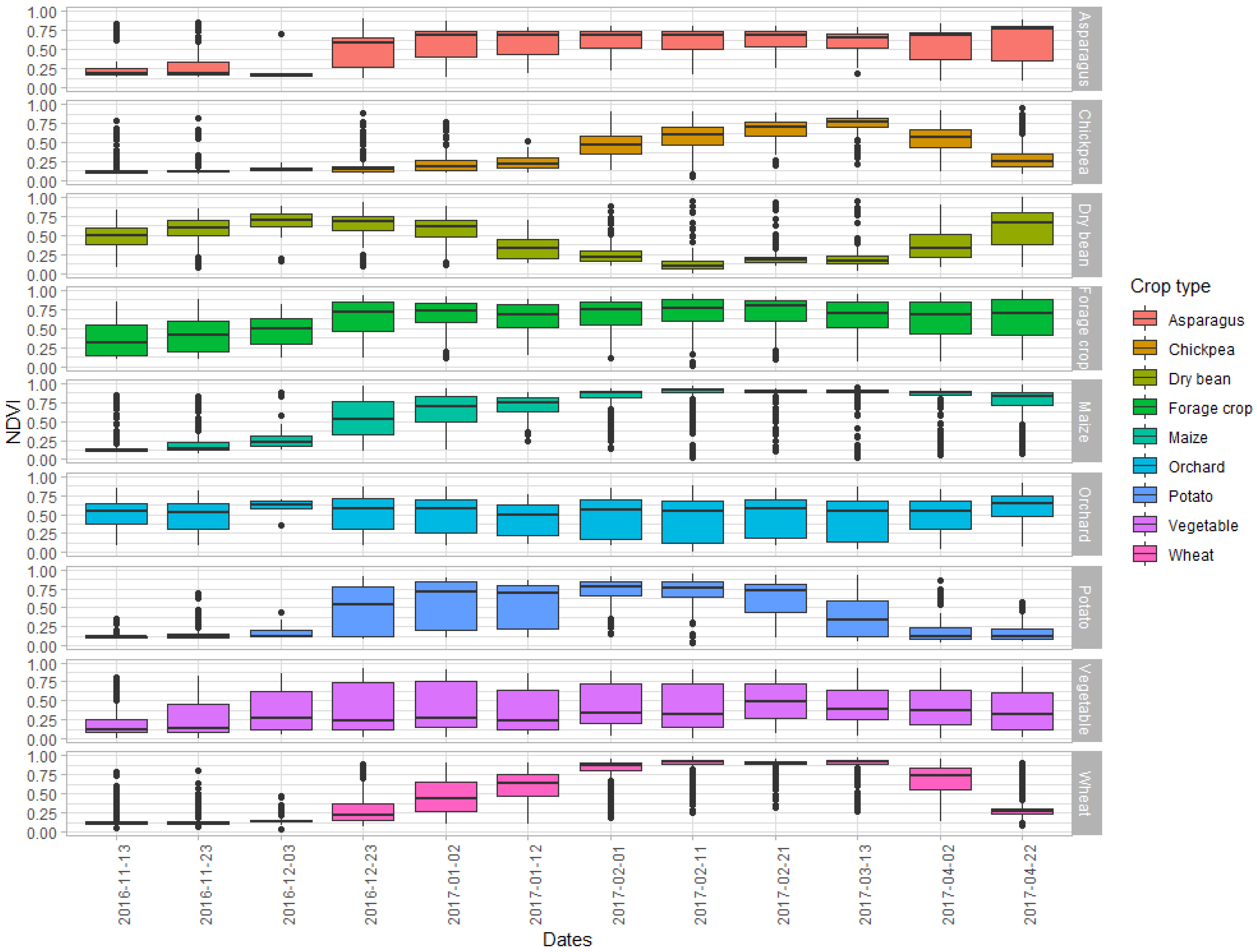 Remotesensing 15 00608 g003 Remotesensing 15 00608 g003