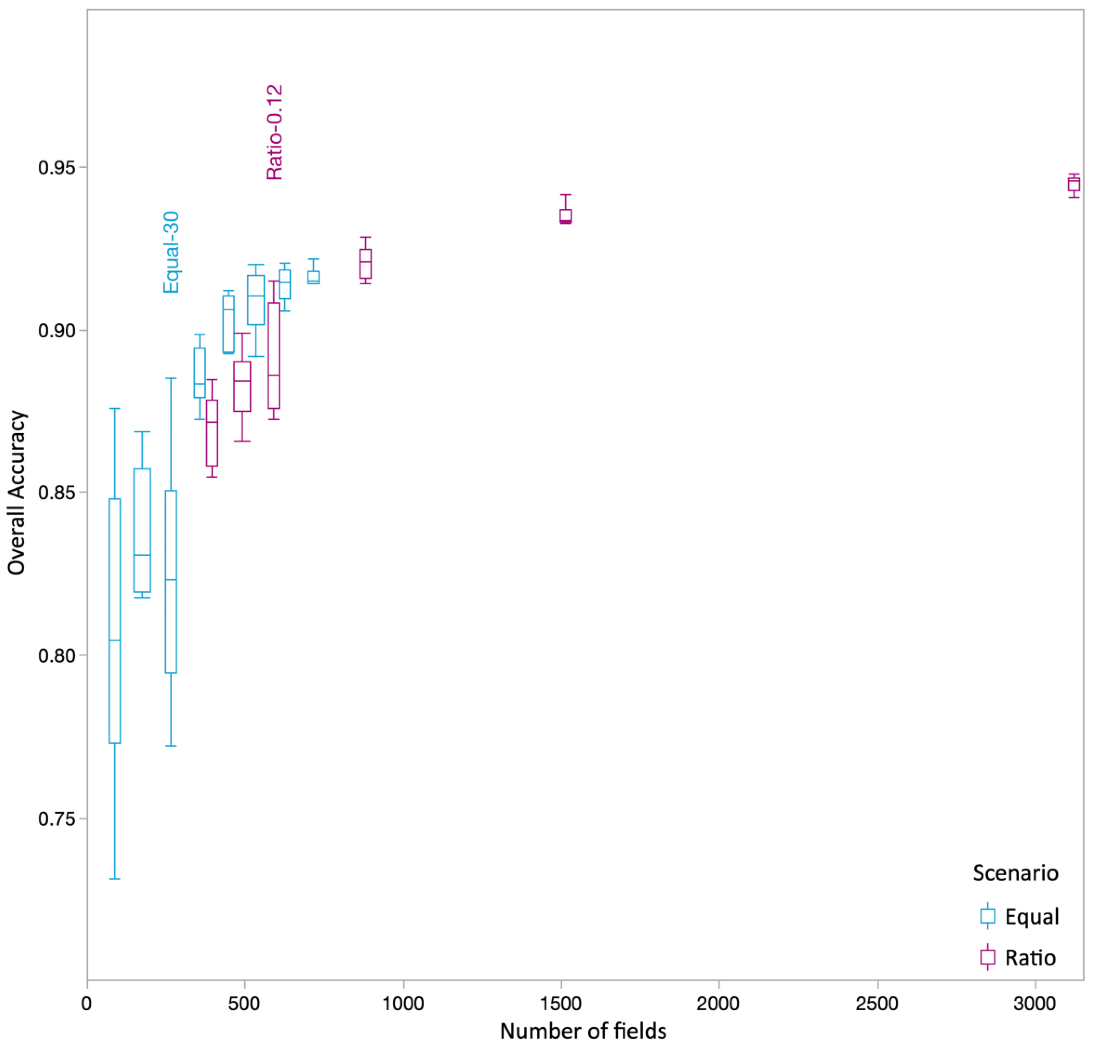 Remotesensing 15 00608 g004 Remotesensing 15 00608 g004